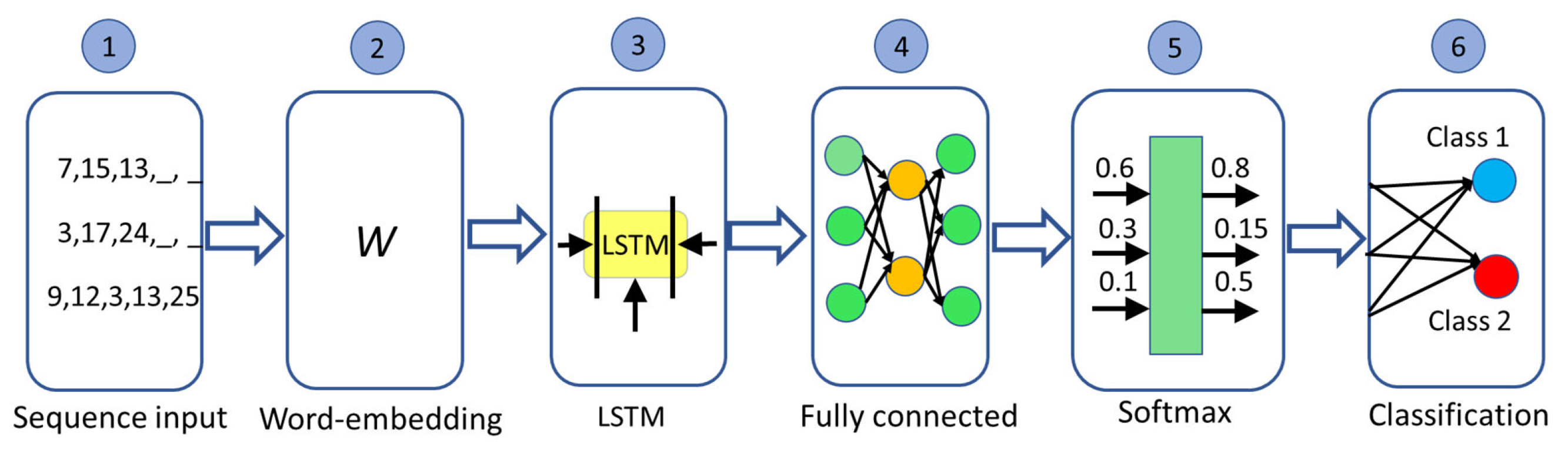 Entropy 25 00291 g006 Entropy 25 00291 g006
