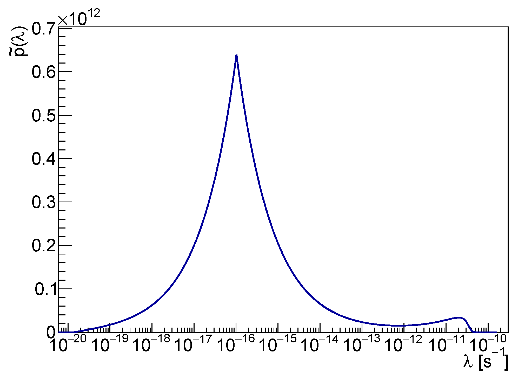 Entropy 25 00295 g003 Entropy 25 00295 g003