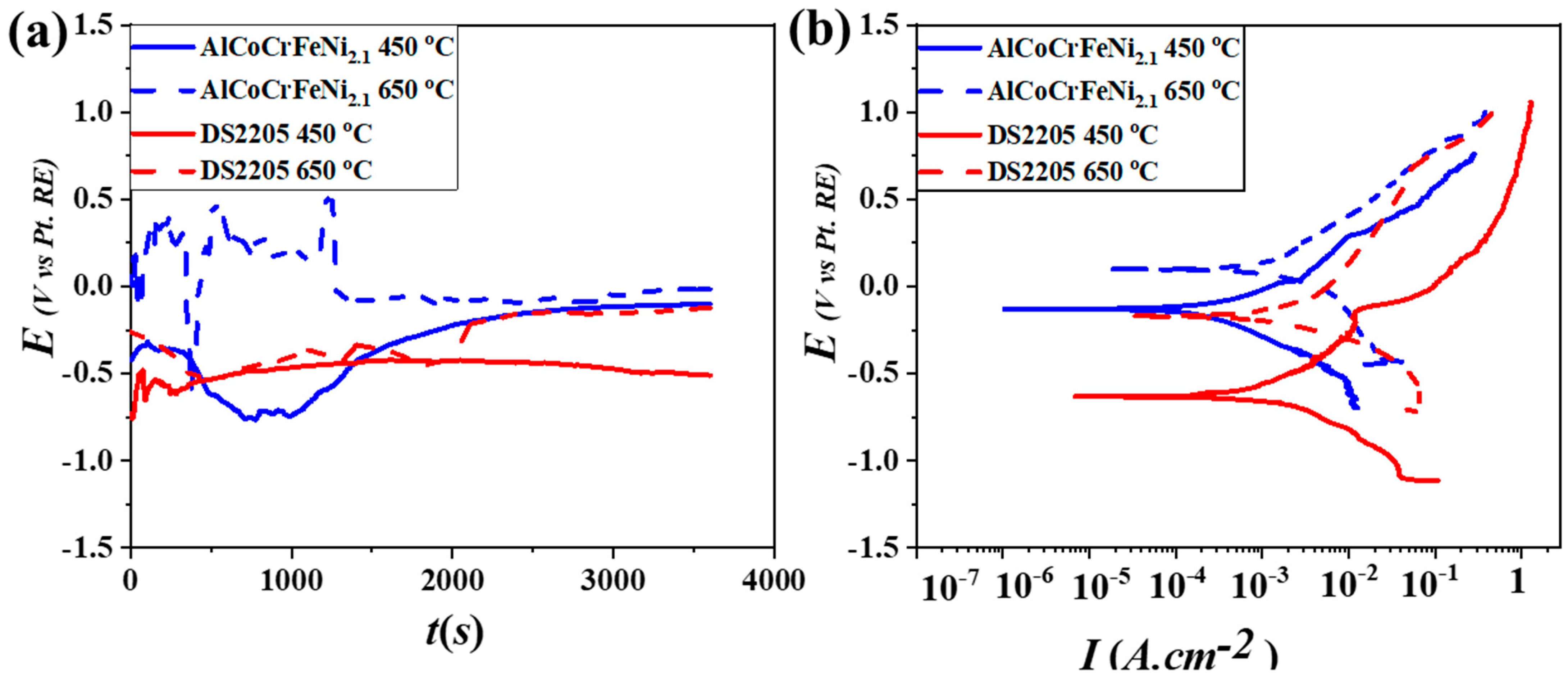 Entropy 25 00296 g003 Entropy 25 00296 g003