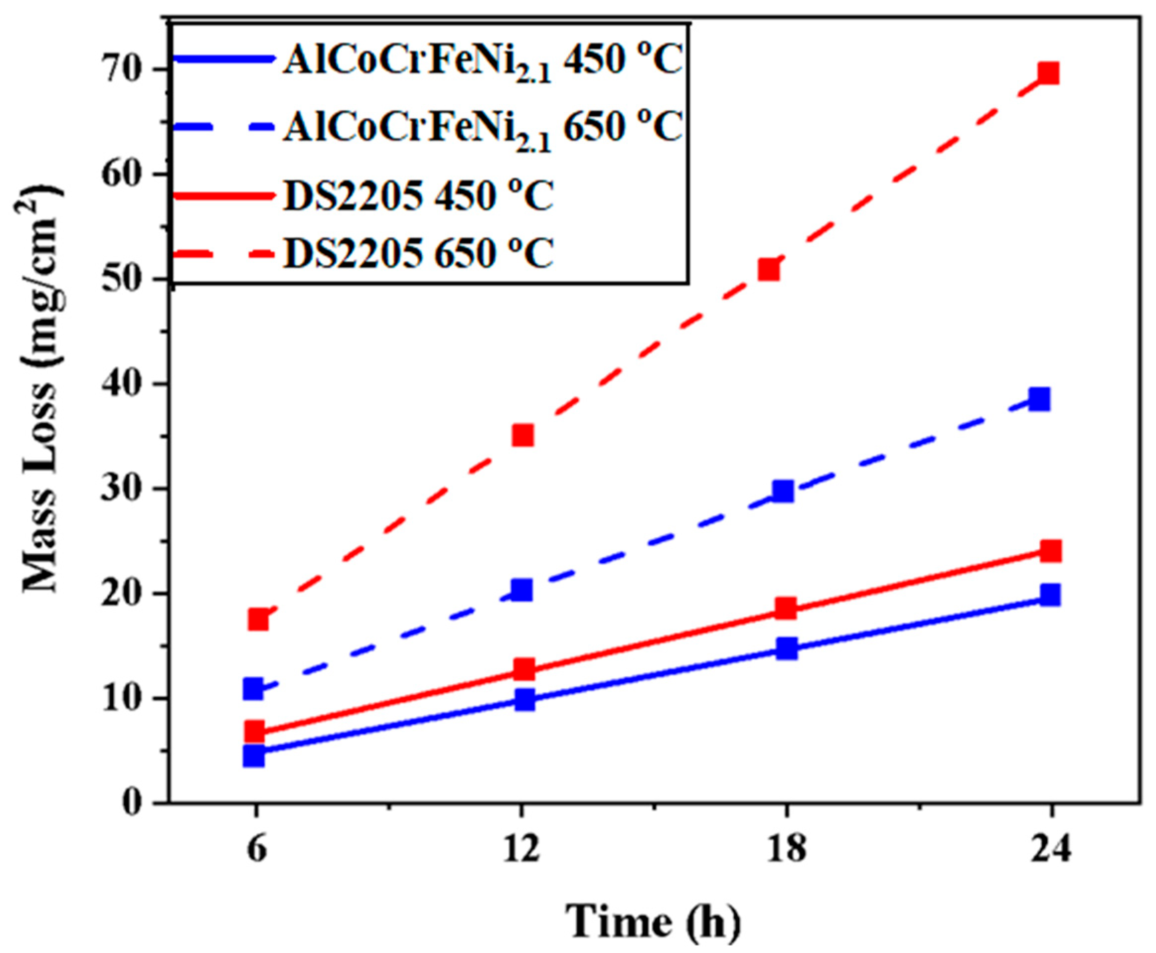 Entropy 25 00296 g004 Entropy 25 00296 g004