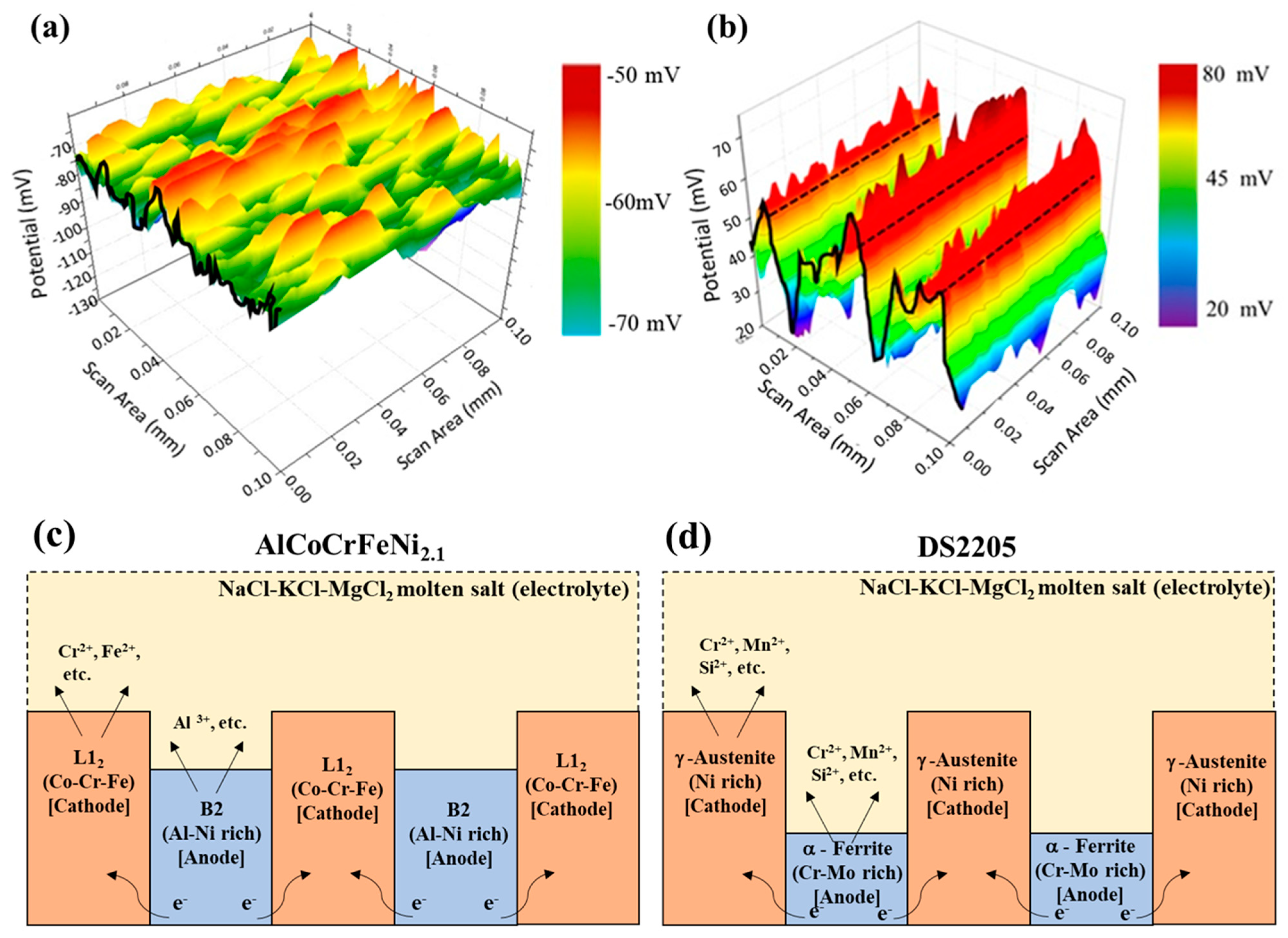 Entropy 25 00296 g008 Entropy 25 00296 g008