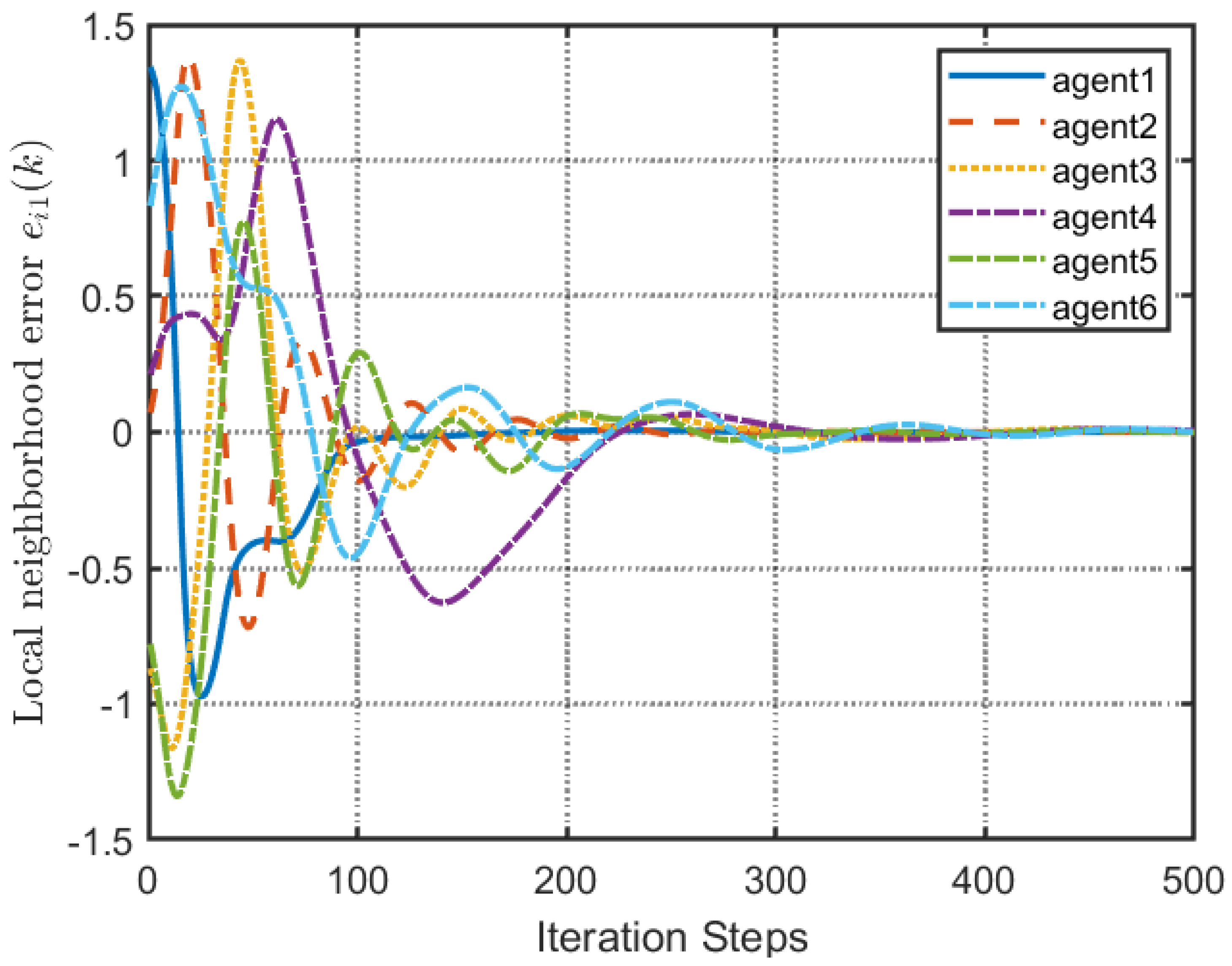Entropy 25 00299 g008