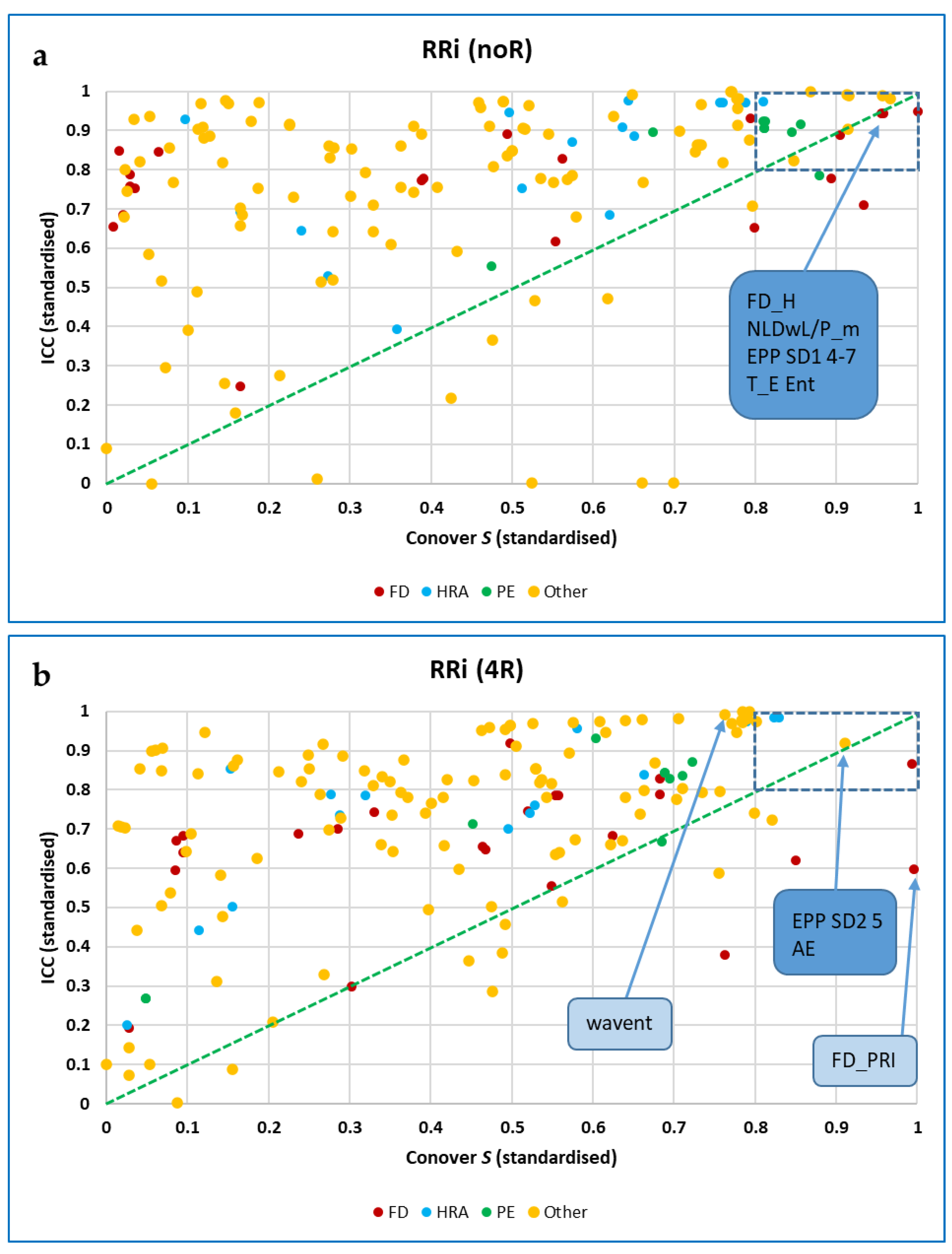 Entropy 25 00301 g012a