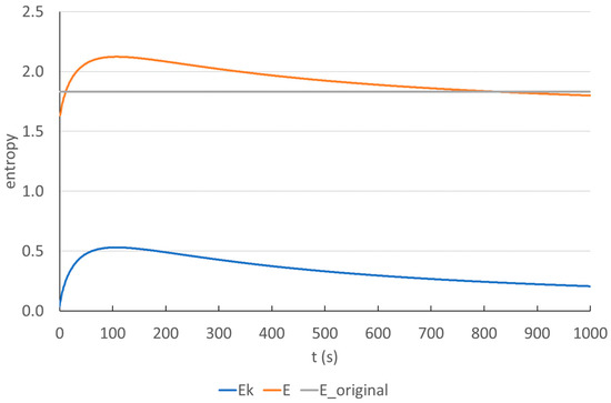 Entropy, Free Full-Text