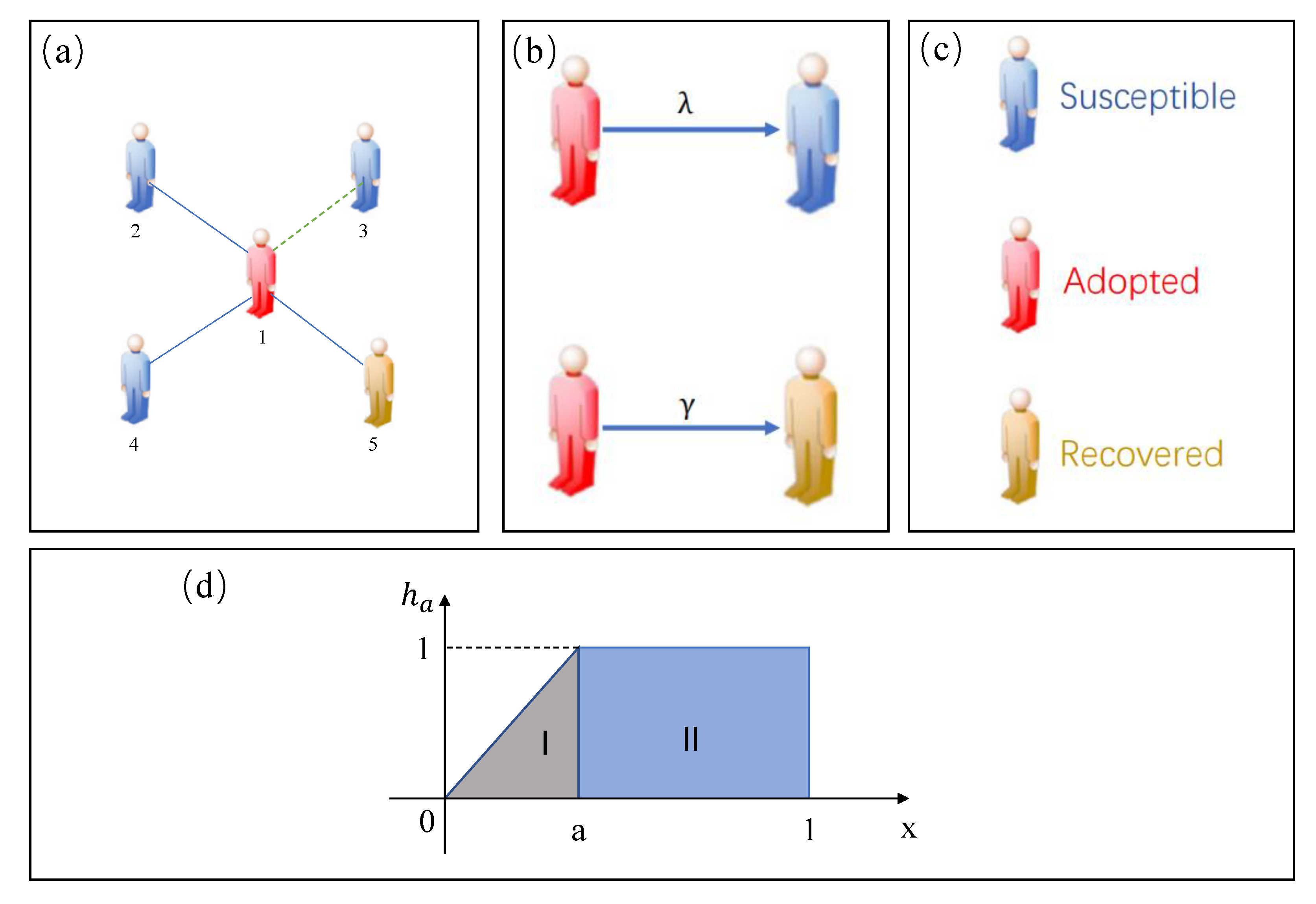Entropy 25 00303 g001