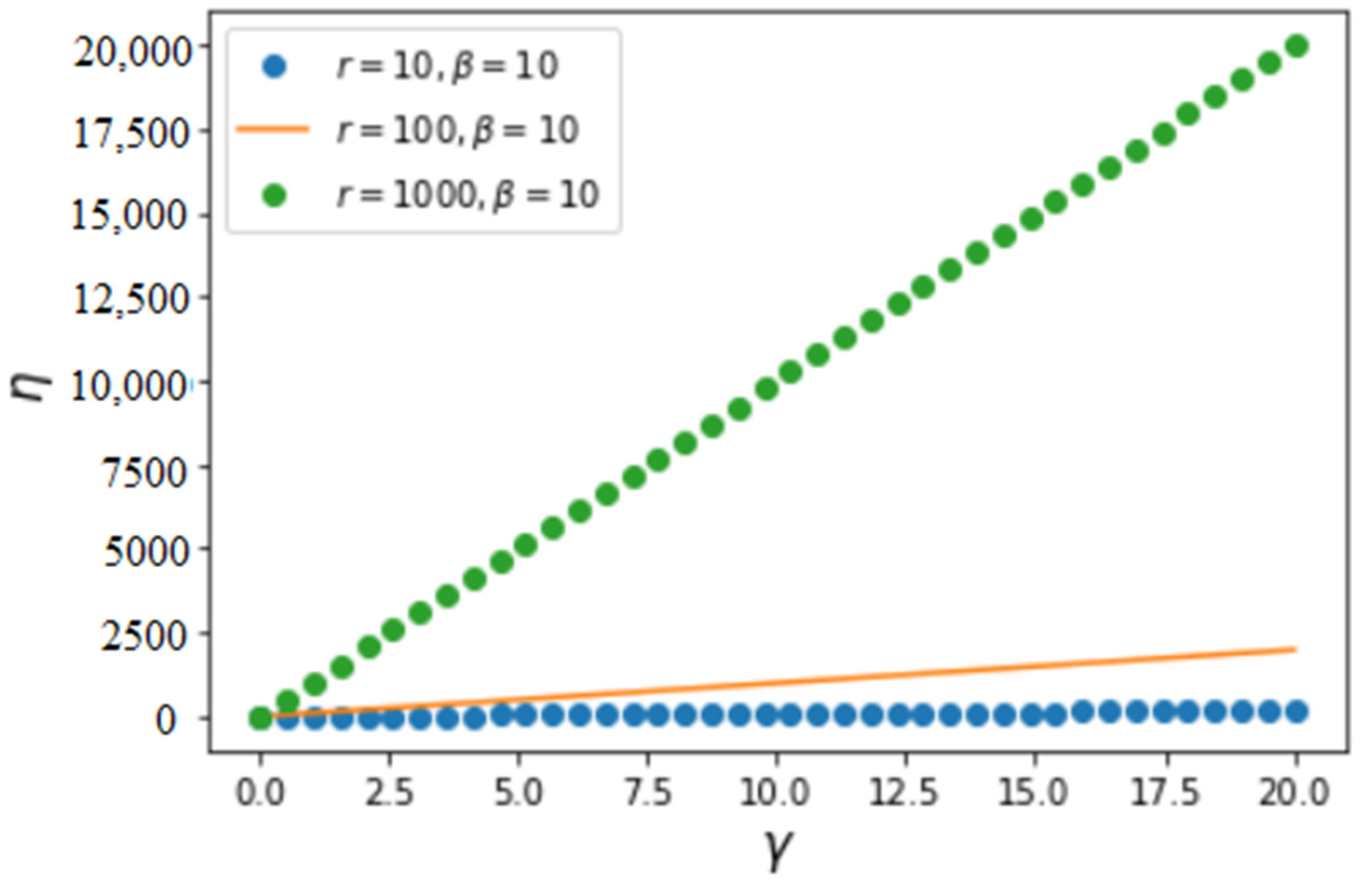 Entropy 25 00305 g002 Entropy 25 00305 g002
