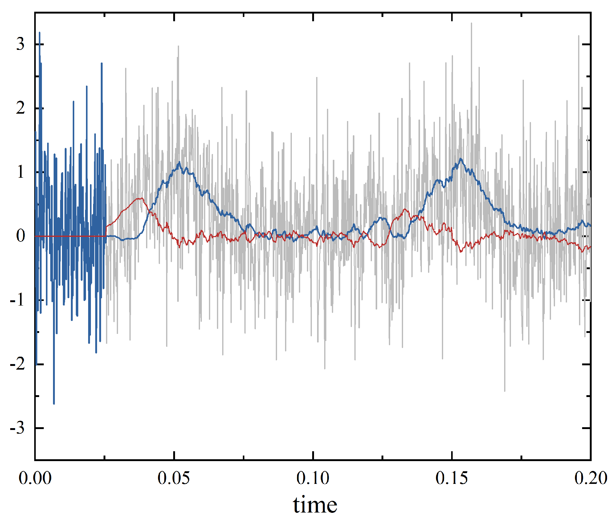 Entropy 25 00307 g003 550