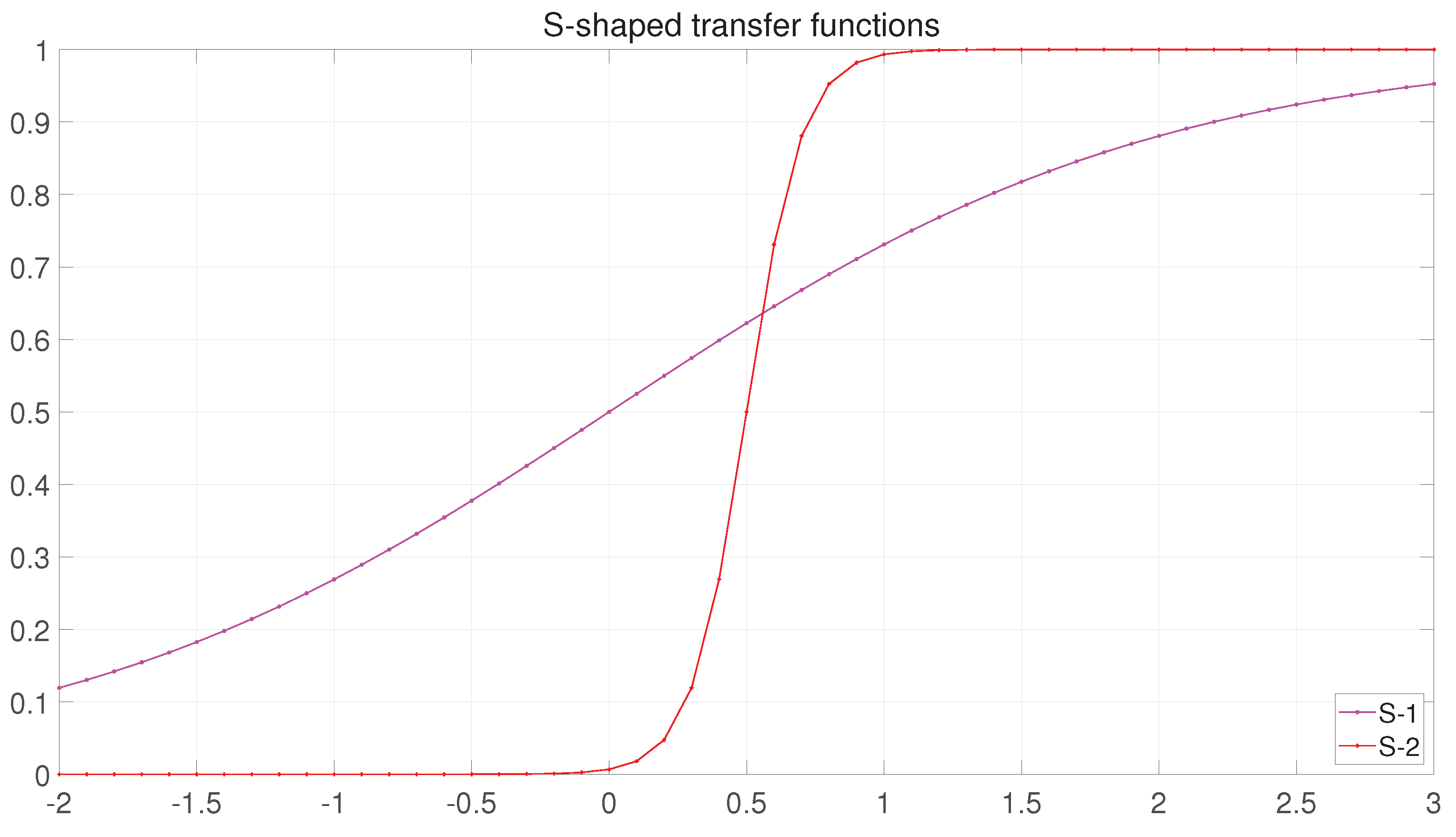 Entropy 25 00314 g005