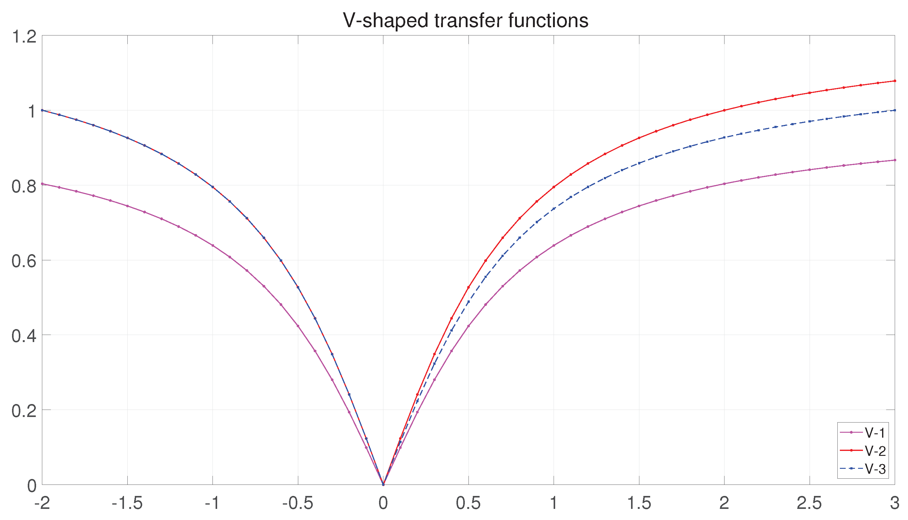 Entropy 25 00314 g006