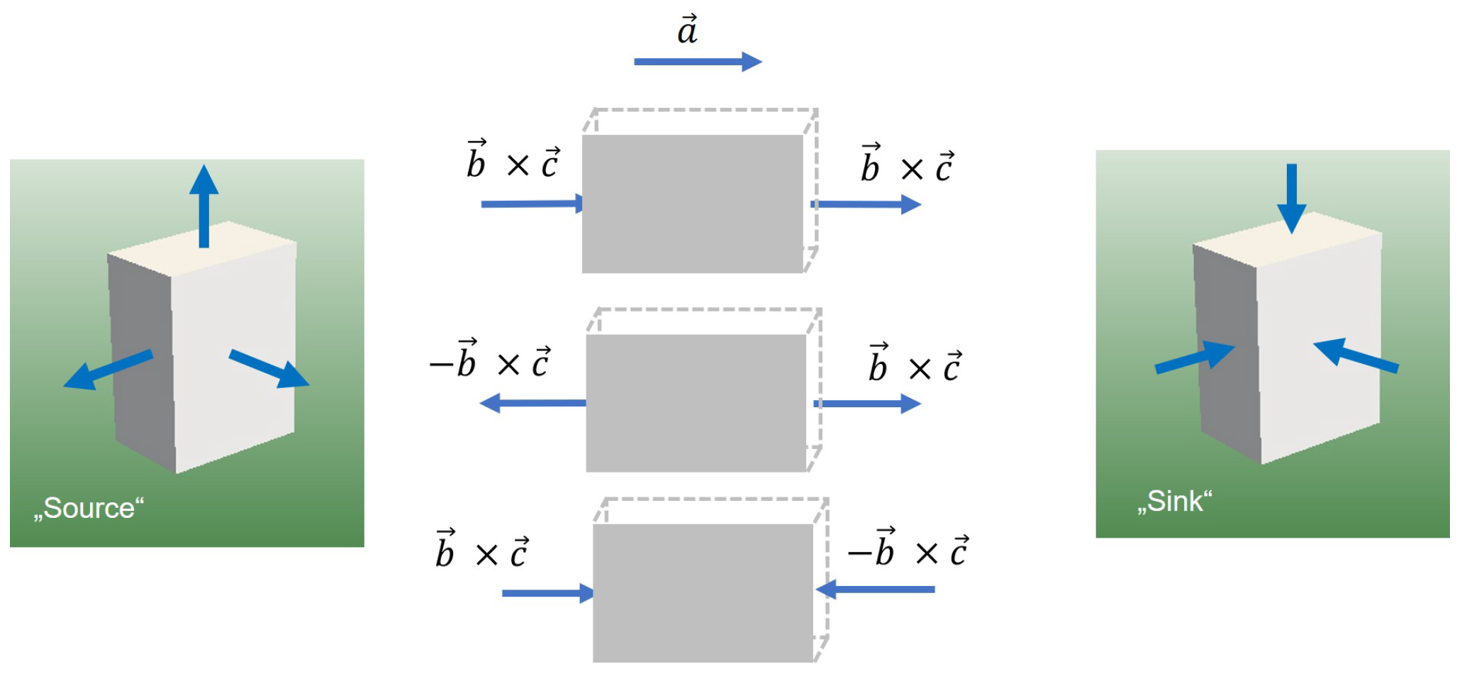 Entropy 25 00315 g003 Entropy 25 00315 g003