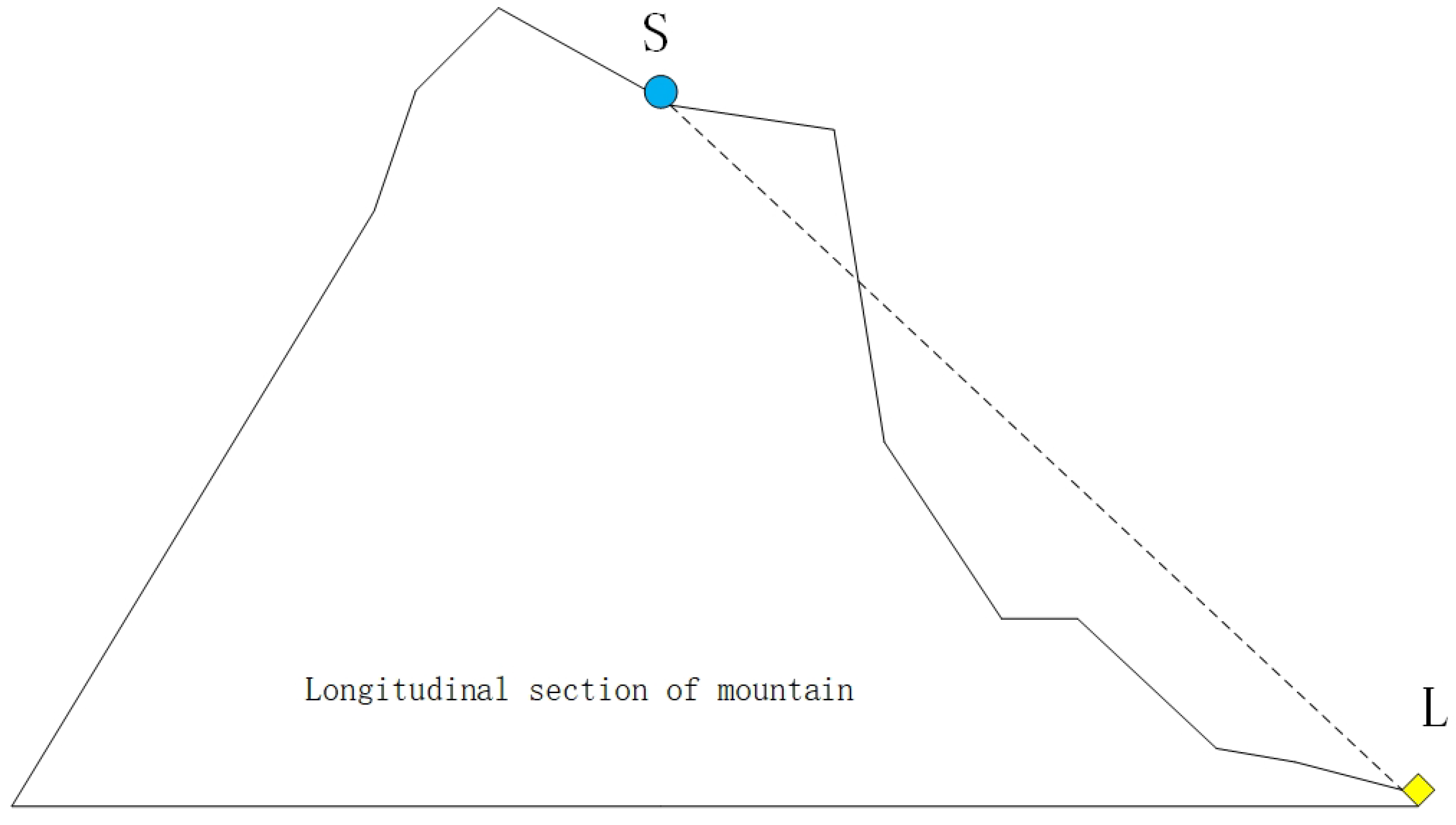 Entropy 25 00317 g001