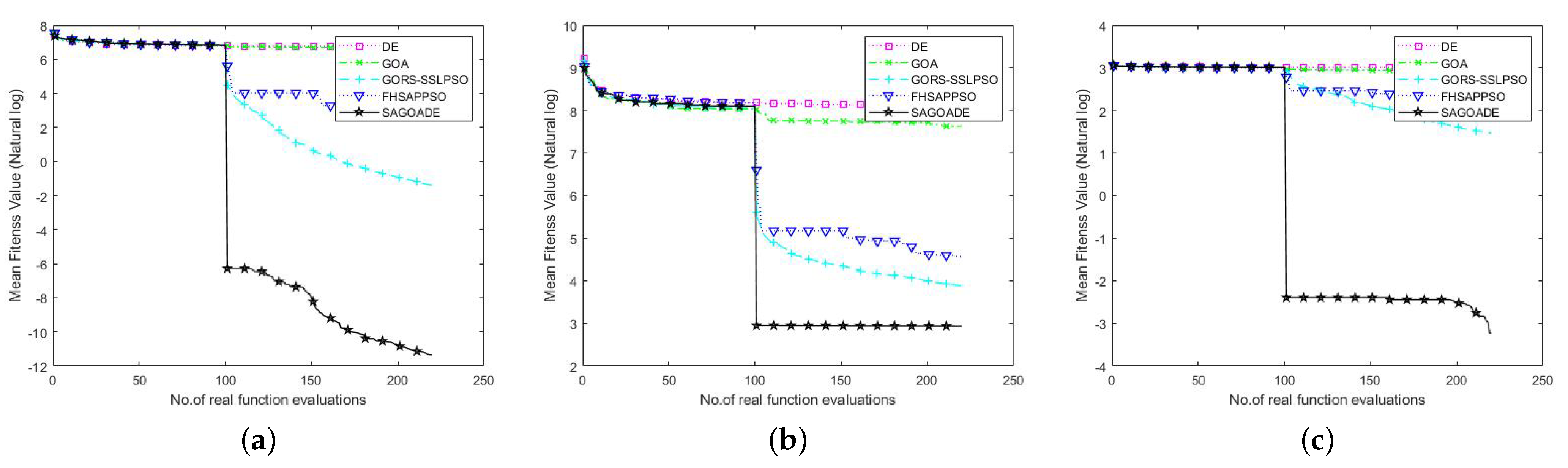 Entropy 25 00317 g004a