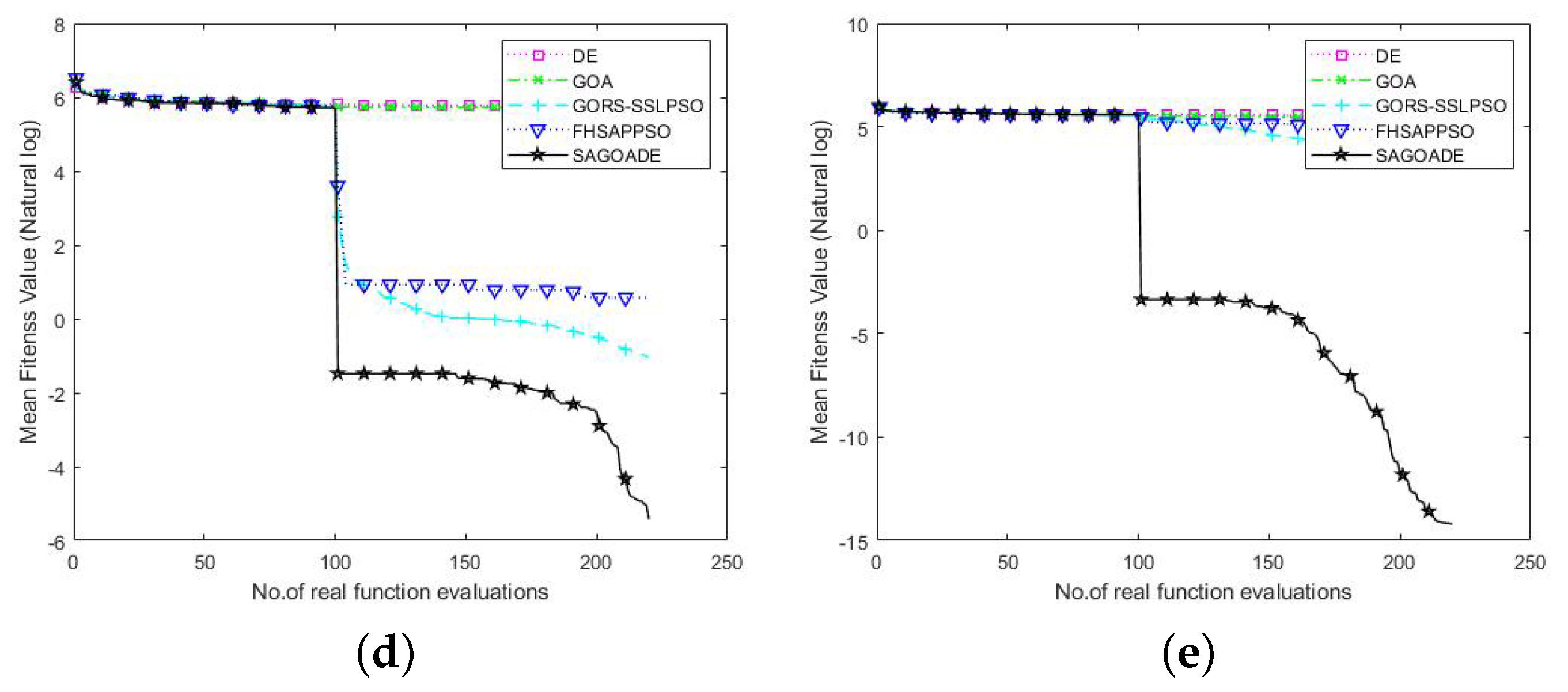 Entropy 25 00317 g004b