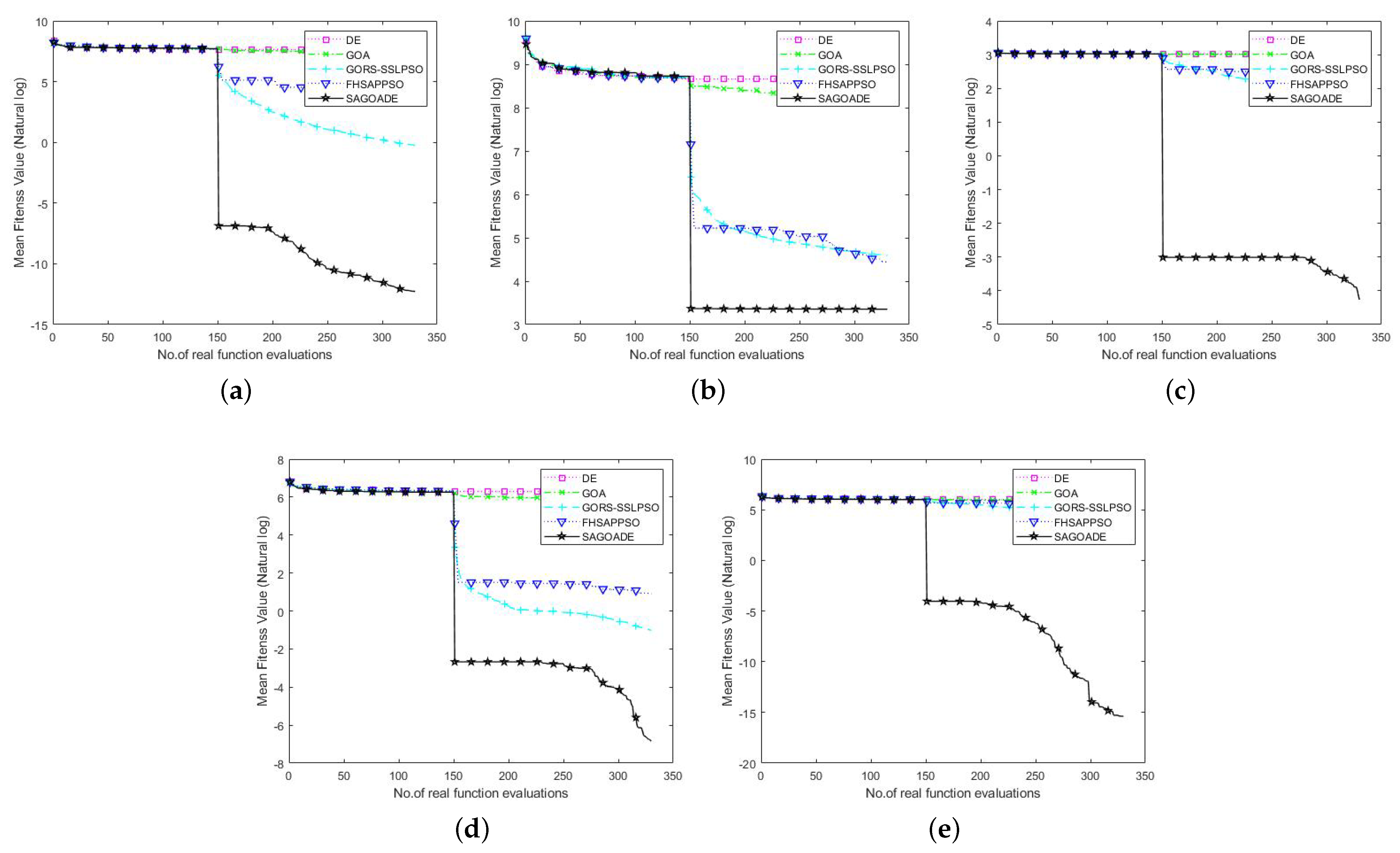 Entropy 25 00317 g005