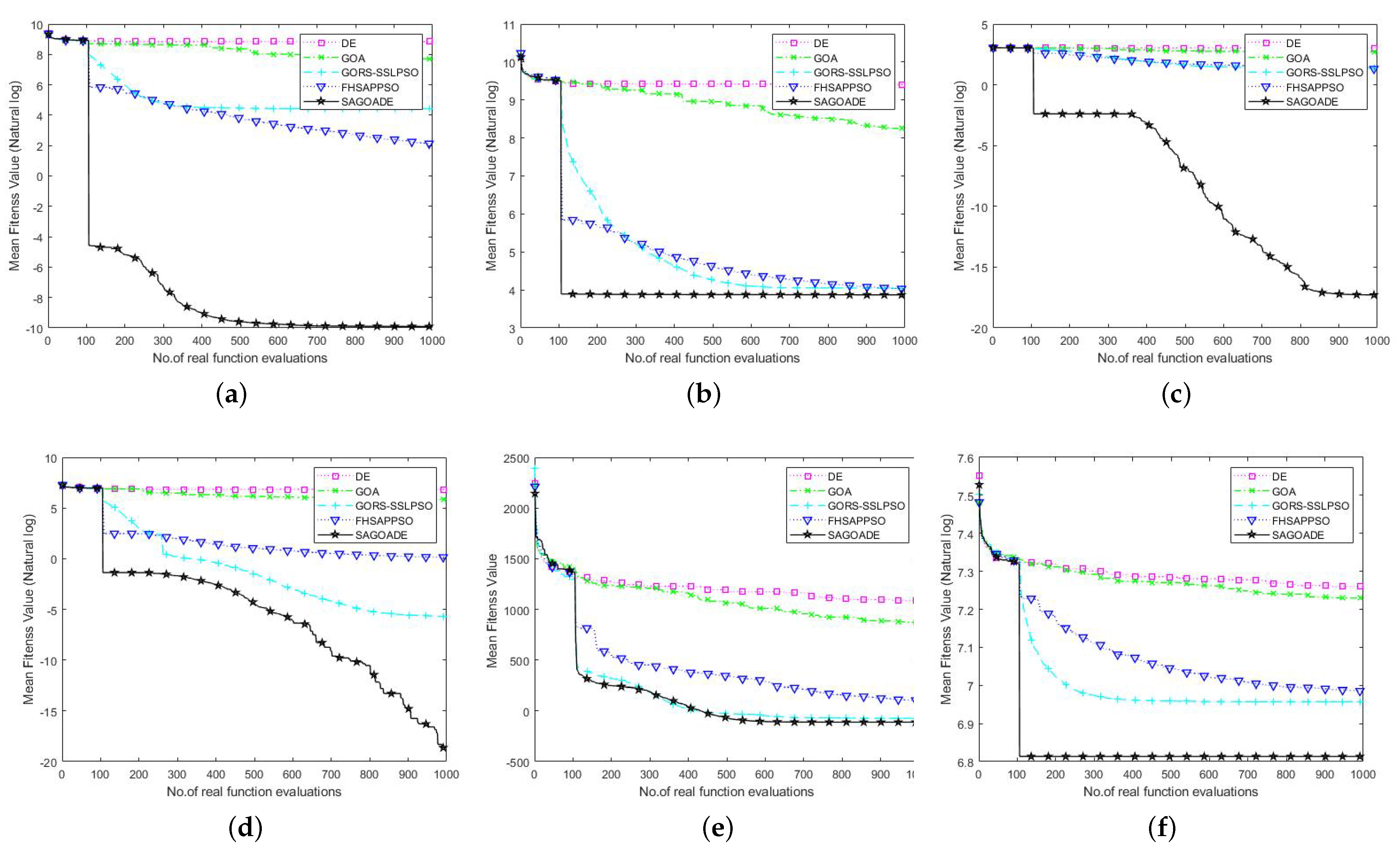 Entropy 25 00317 g006