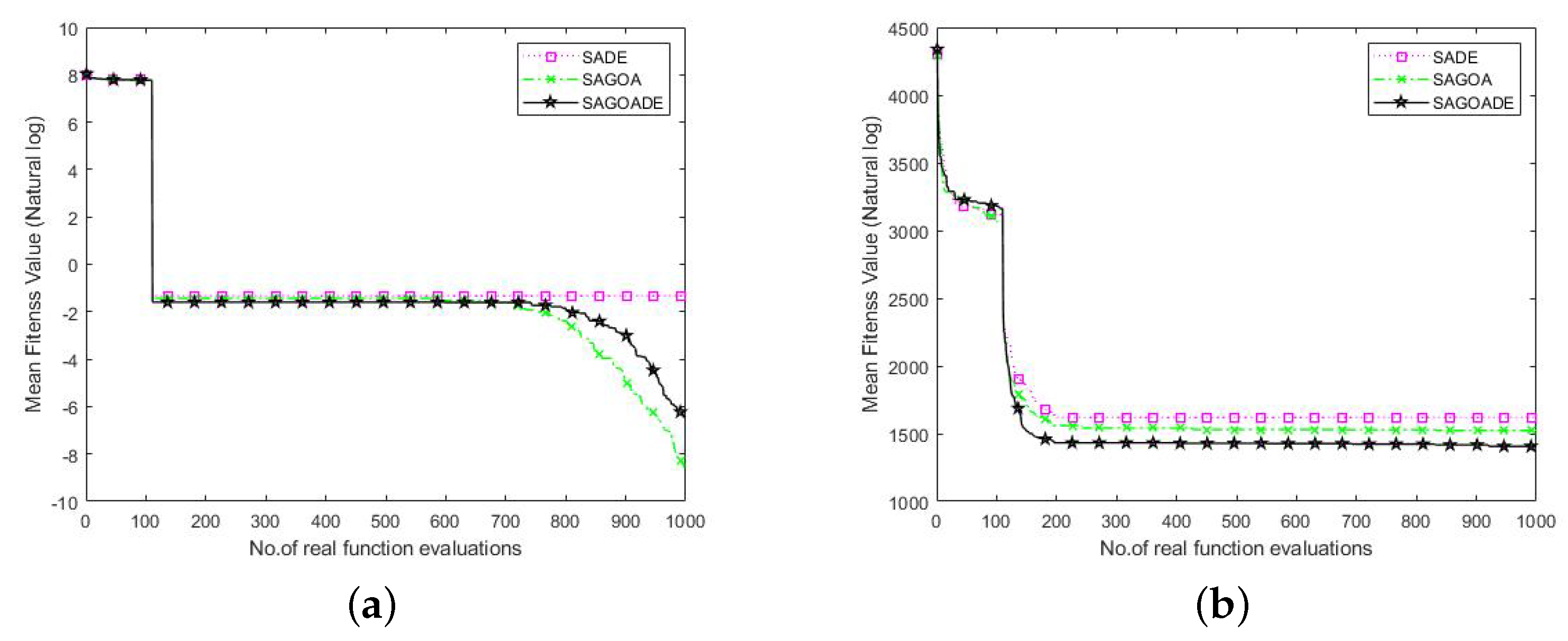 Entropy 25 00317 g009