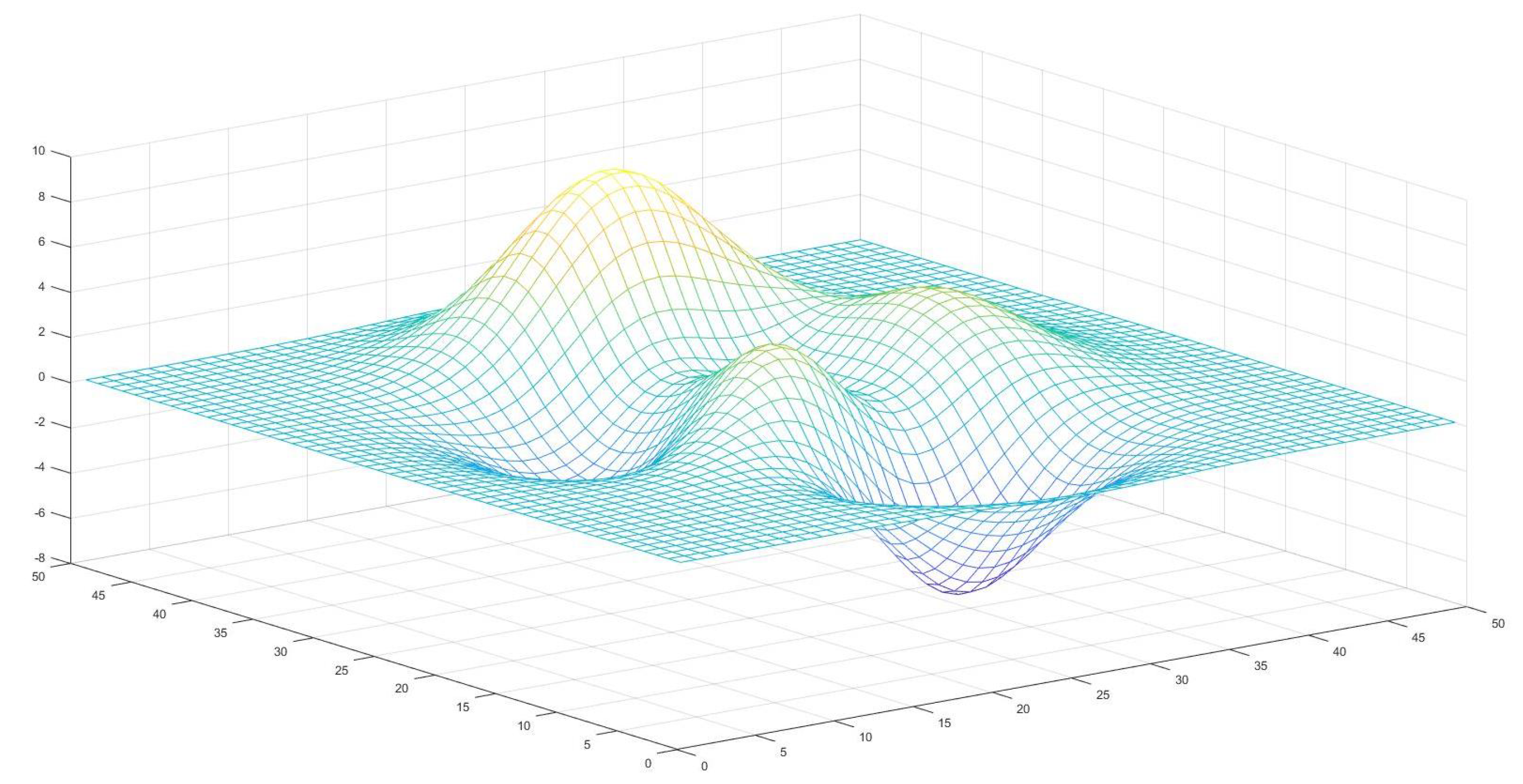 Entropy 25 00317 g010