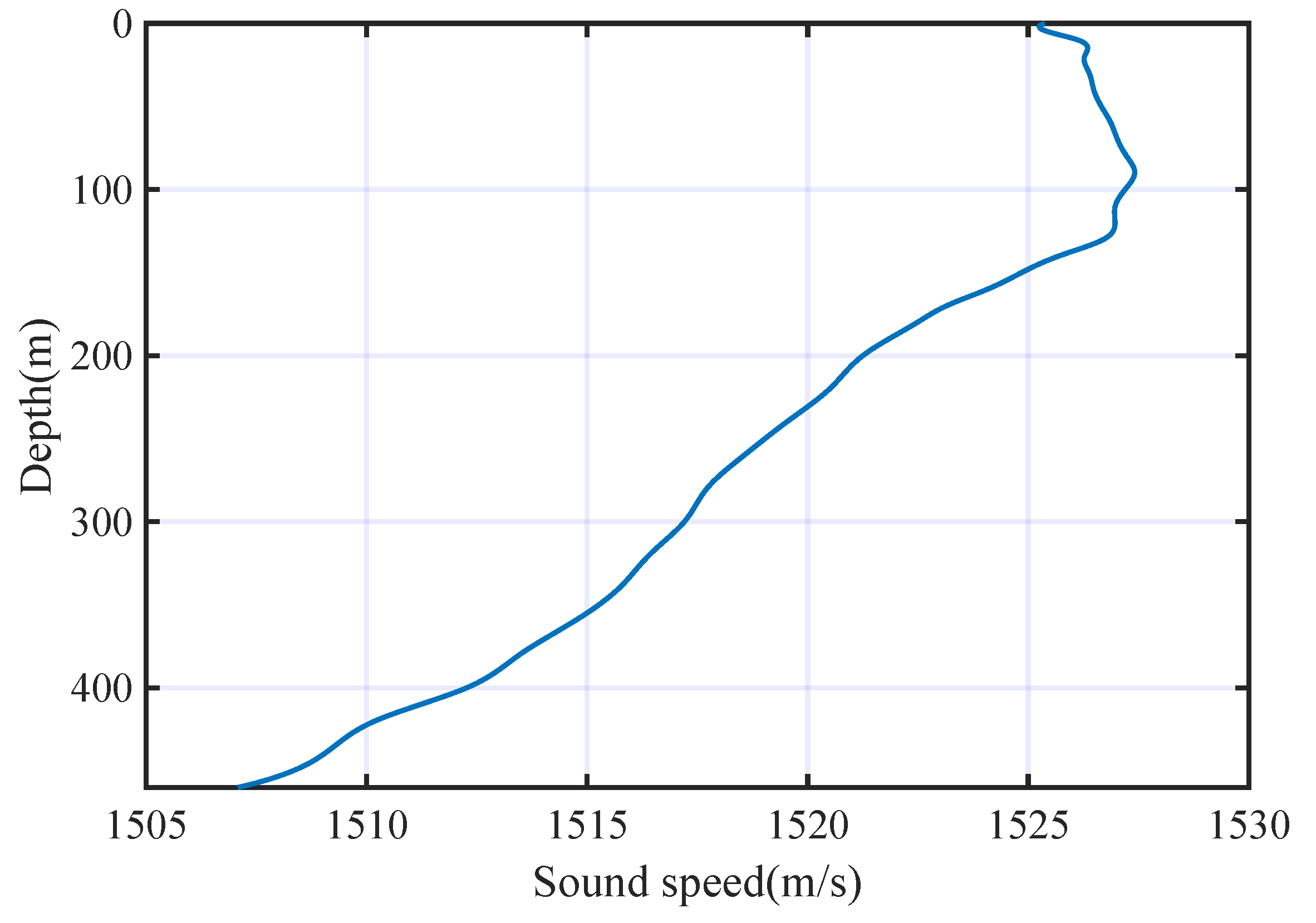 Entropy 25 00318 g004 550