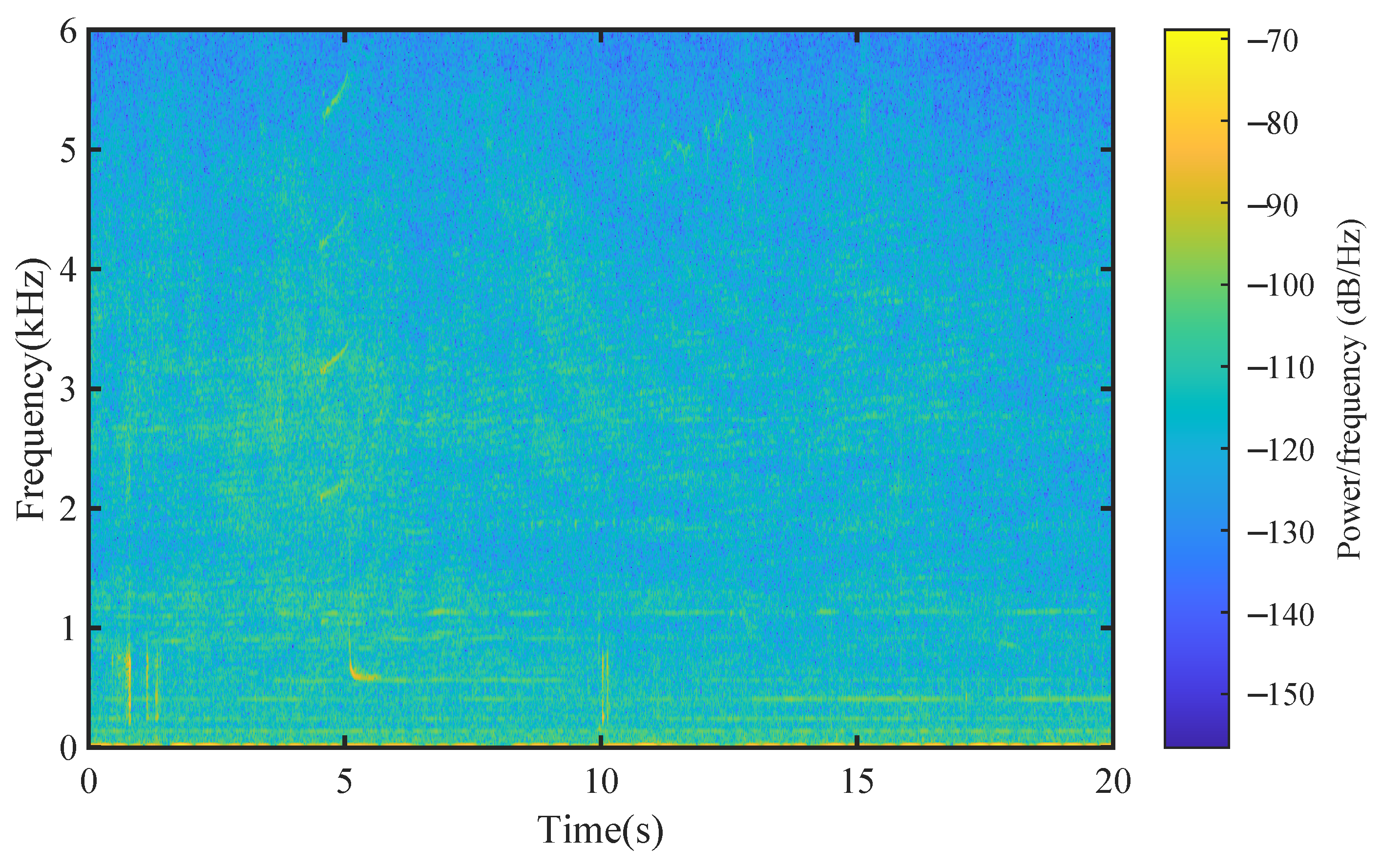 Entropy 25 00318 g005 550