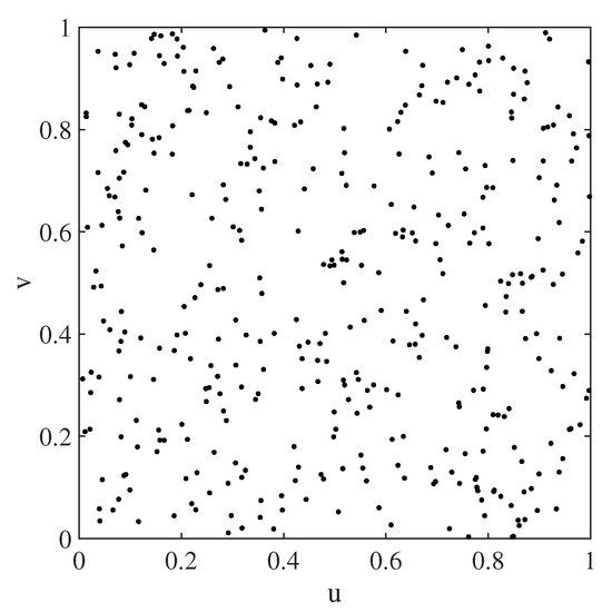 Entropy | Free Full-Text | Non-Iterative Multiscale Estimation for ...