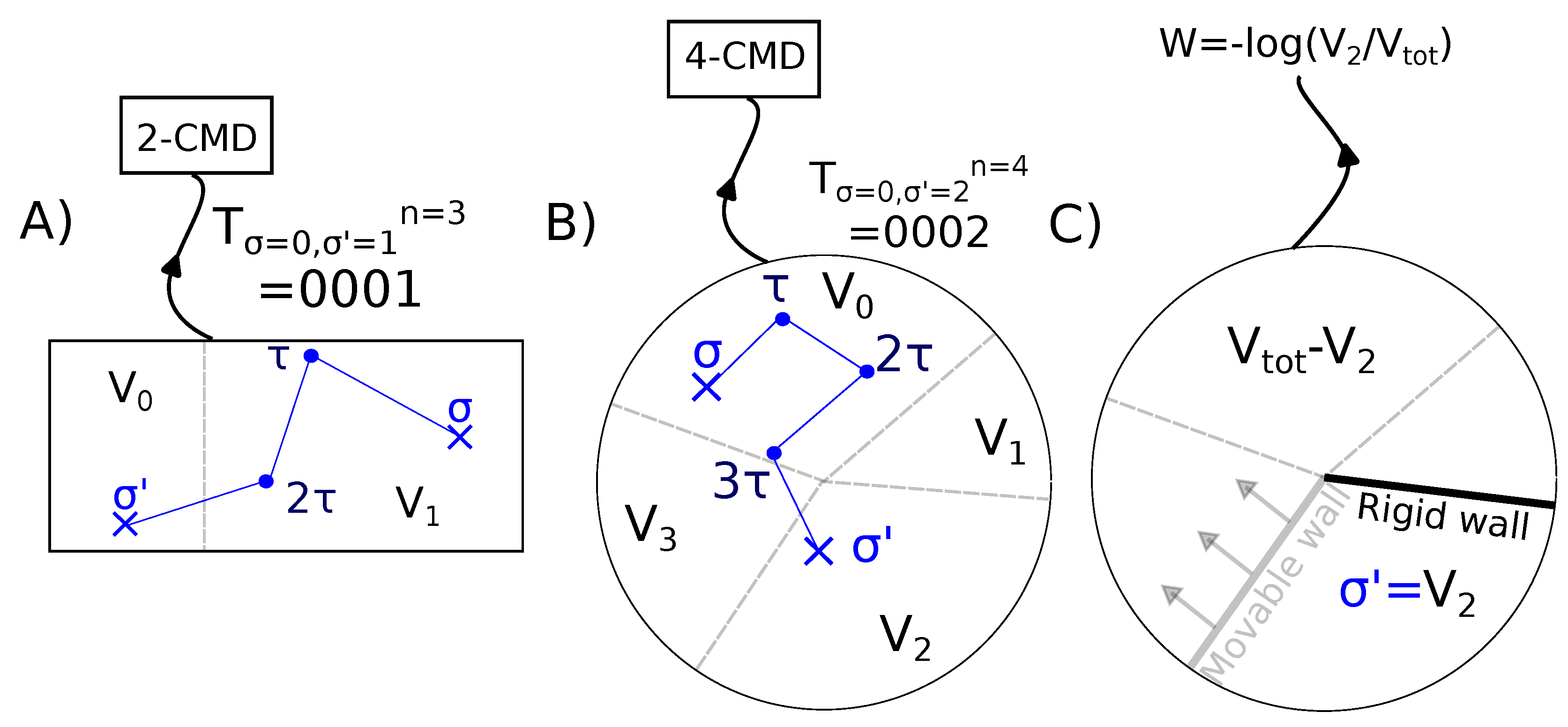 Maxwell's Demon 2 Entropy, Classical and Quantum Information