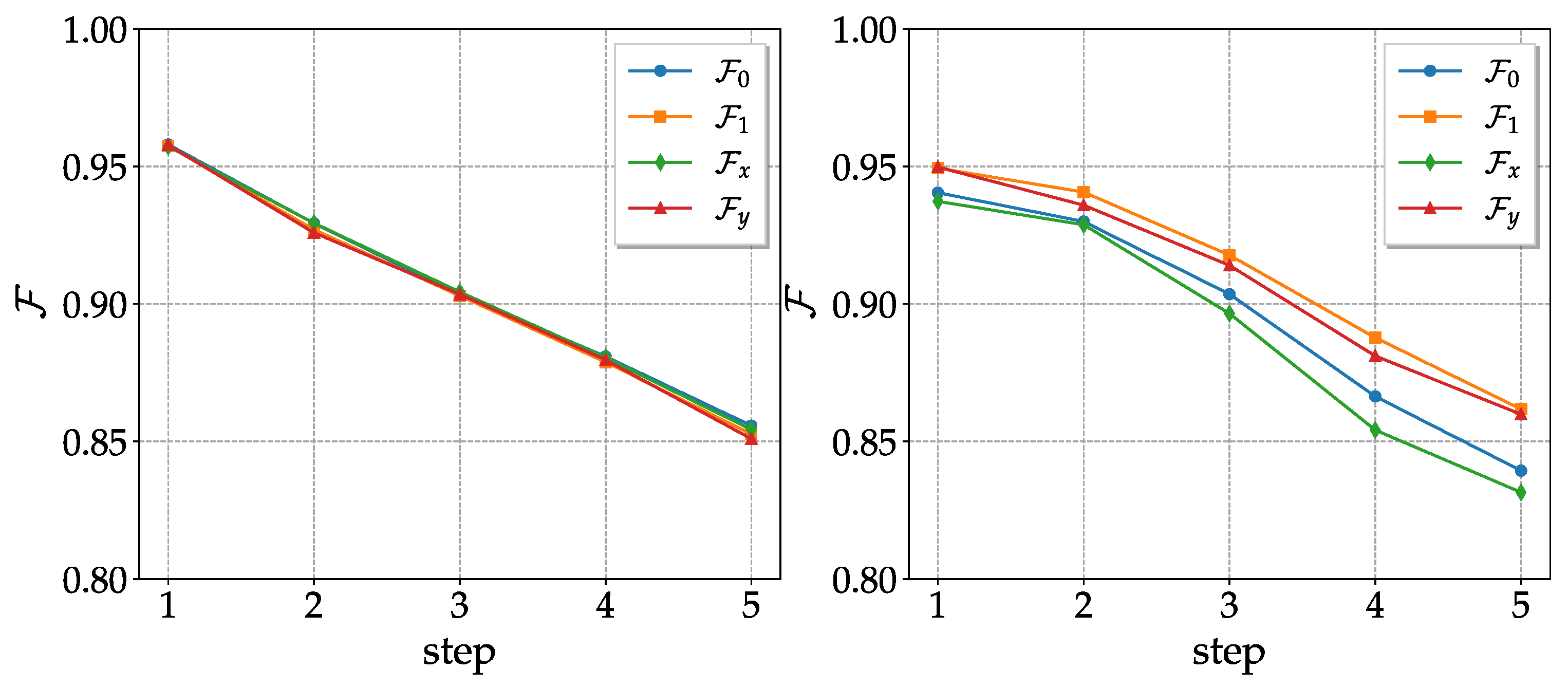 Entropy 25 00324 g003 Entropy 25 00324 g003