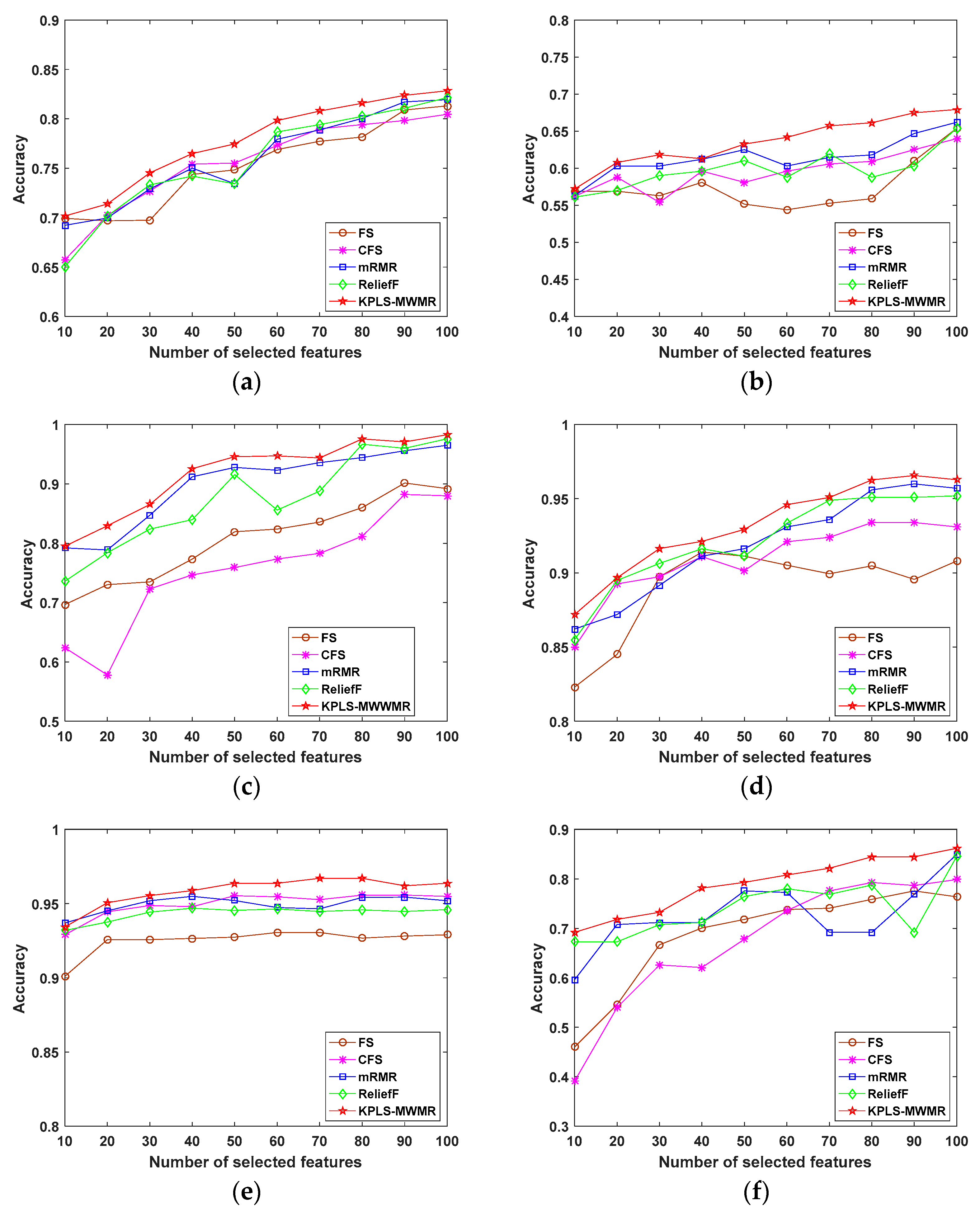 Entropy 25 00325 g004a Entropy 25 00325 g004a
