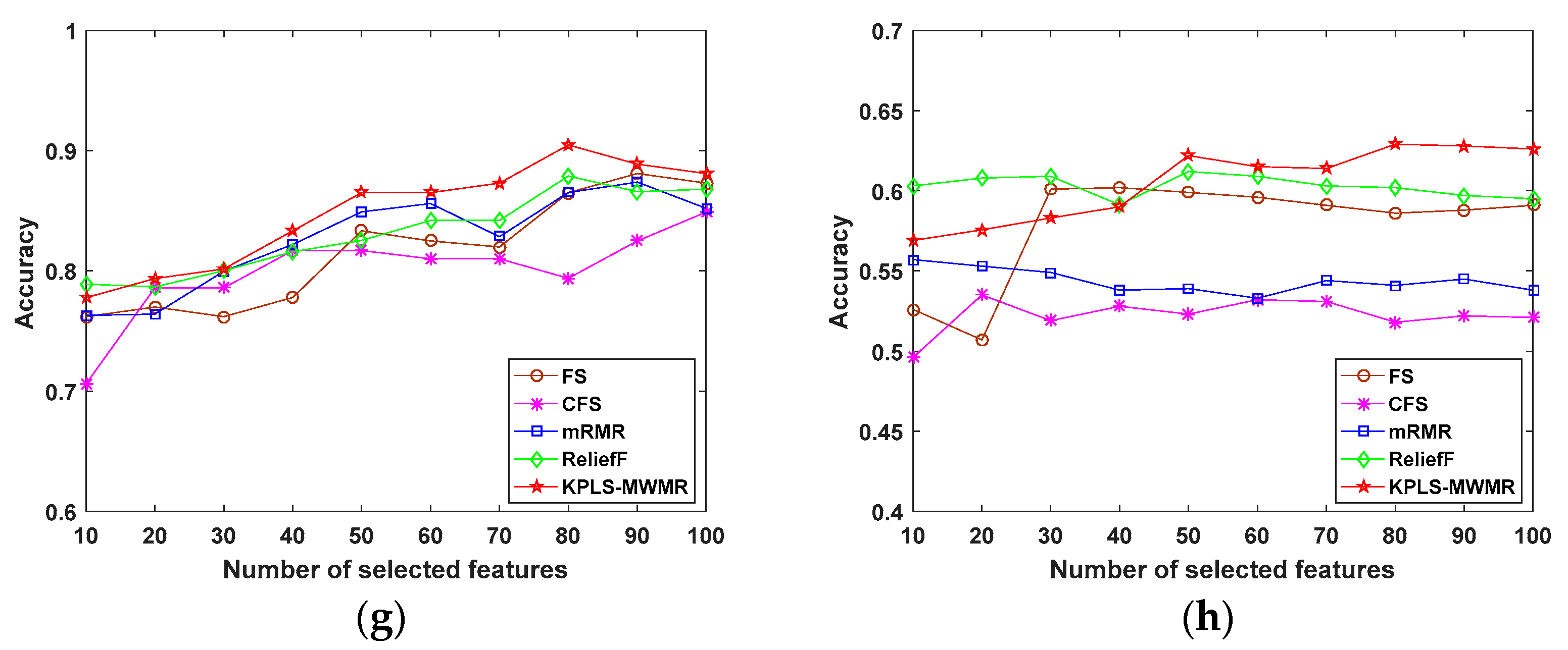 Entropy 25 00325 g004b Entropy 25 00325 g004b
