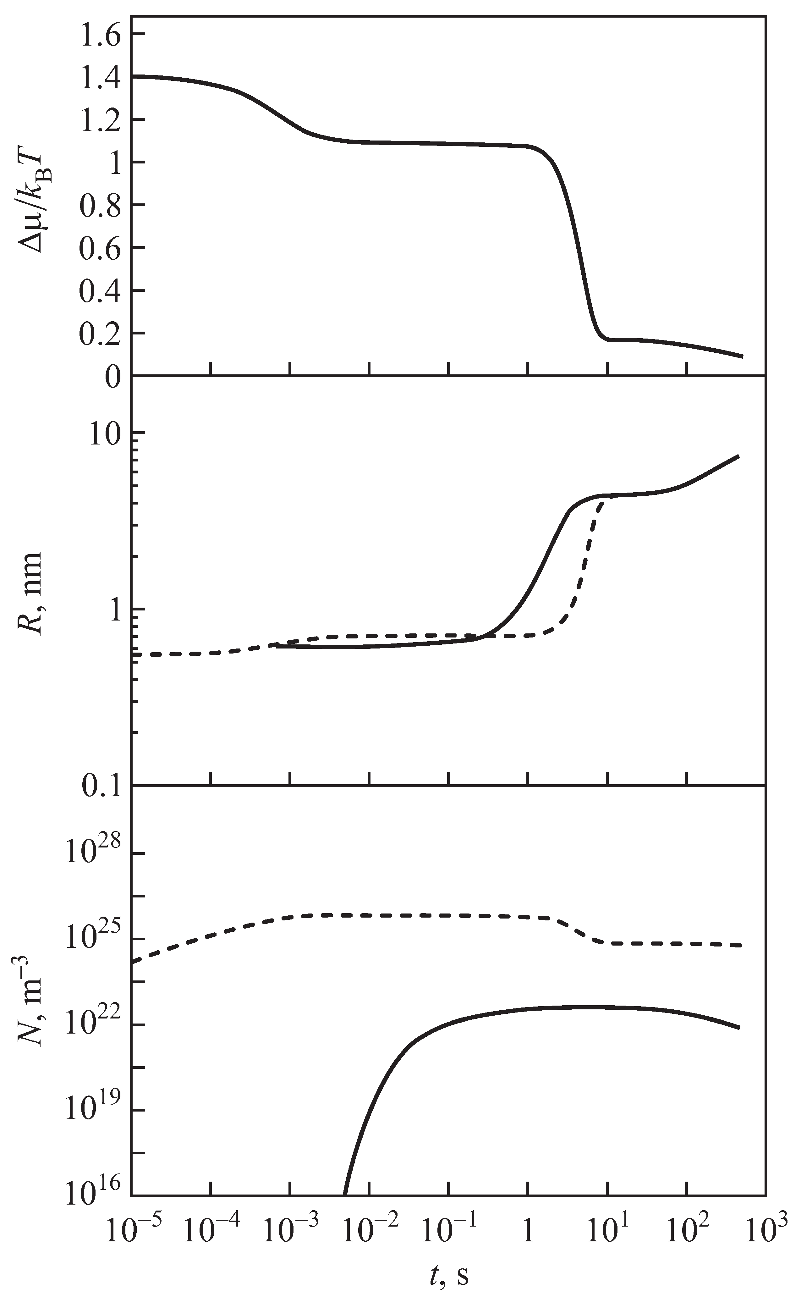 Entropy 25 00329 g001 Entropy 25 00329 g001