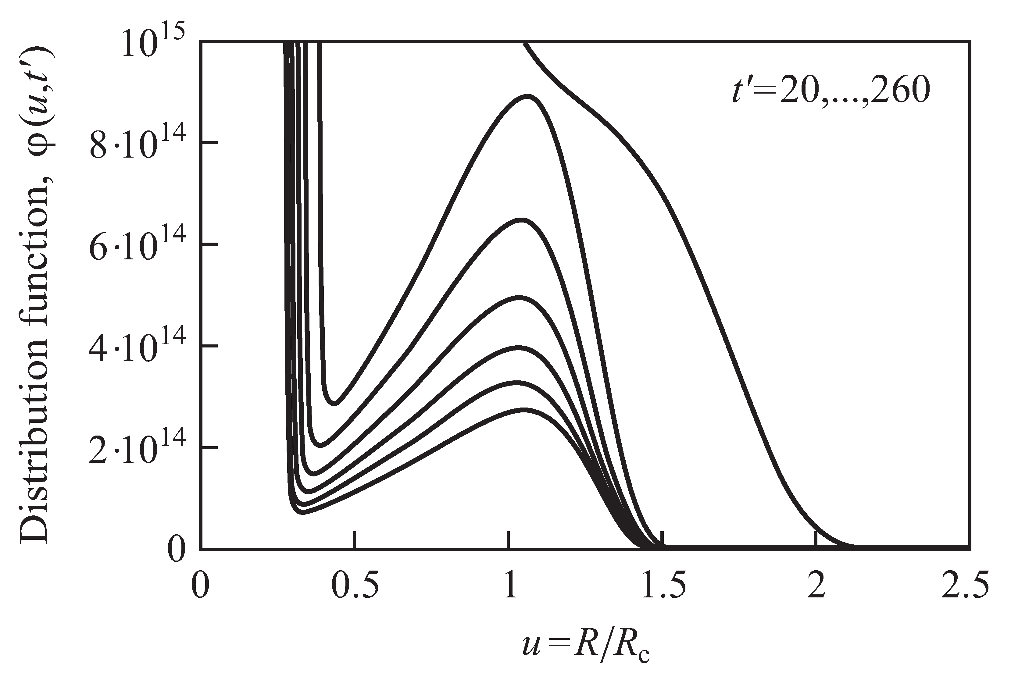 Entropy 25 00329 g002 Entropy 25 00329 g002