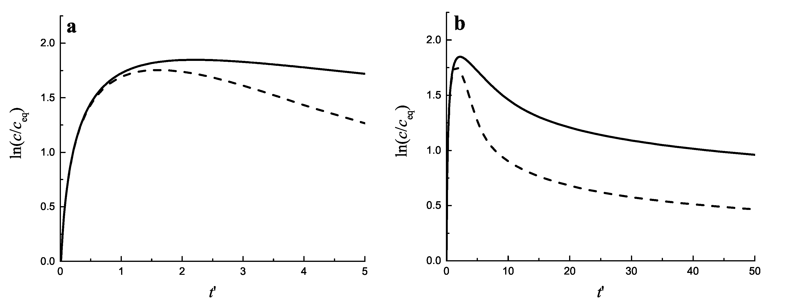 Entropy 25 00329 g003 Entropy 25 00329 g003