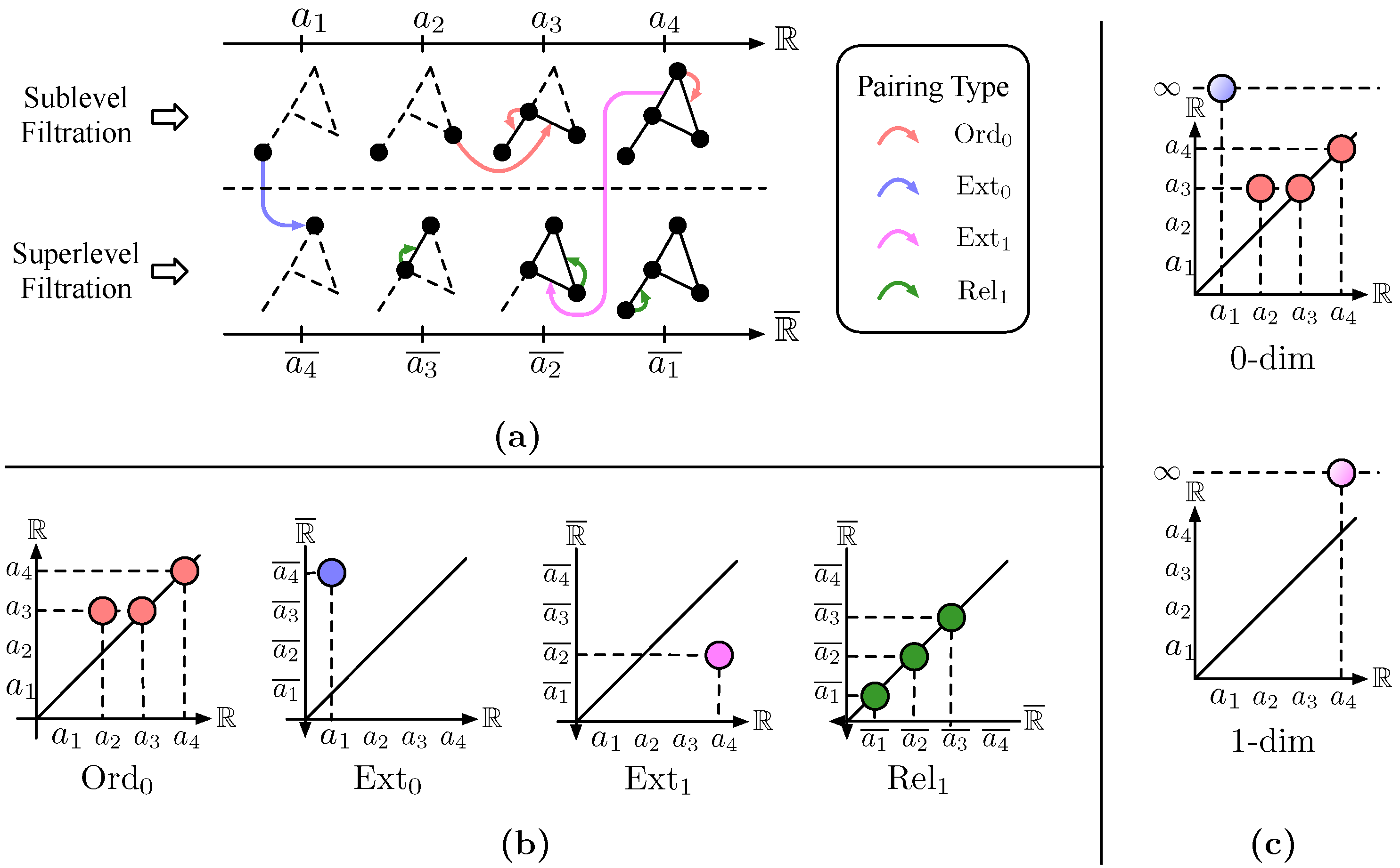 Entropy 25 00331 g001