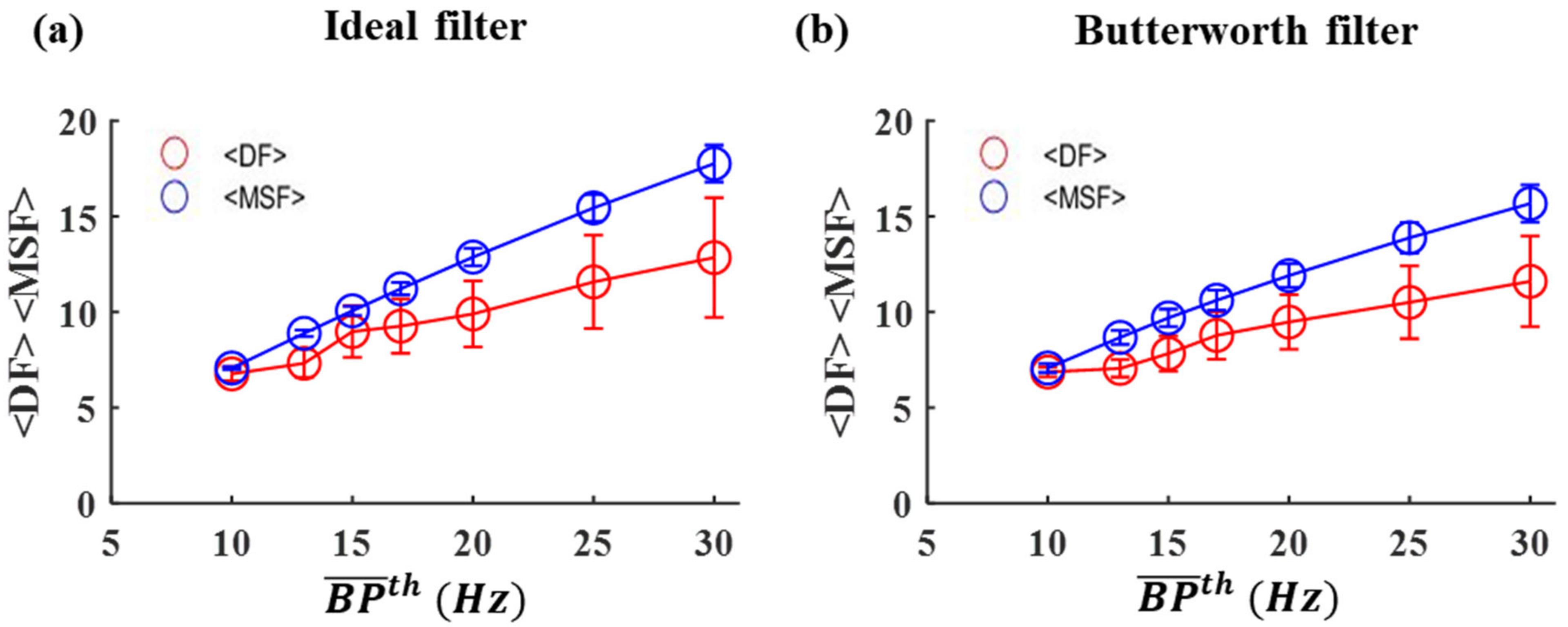 Entropy 25 00332 g002