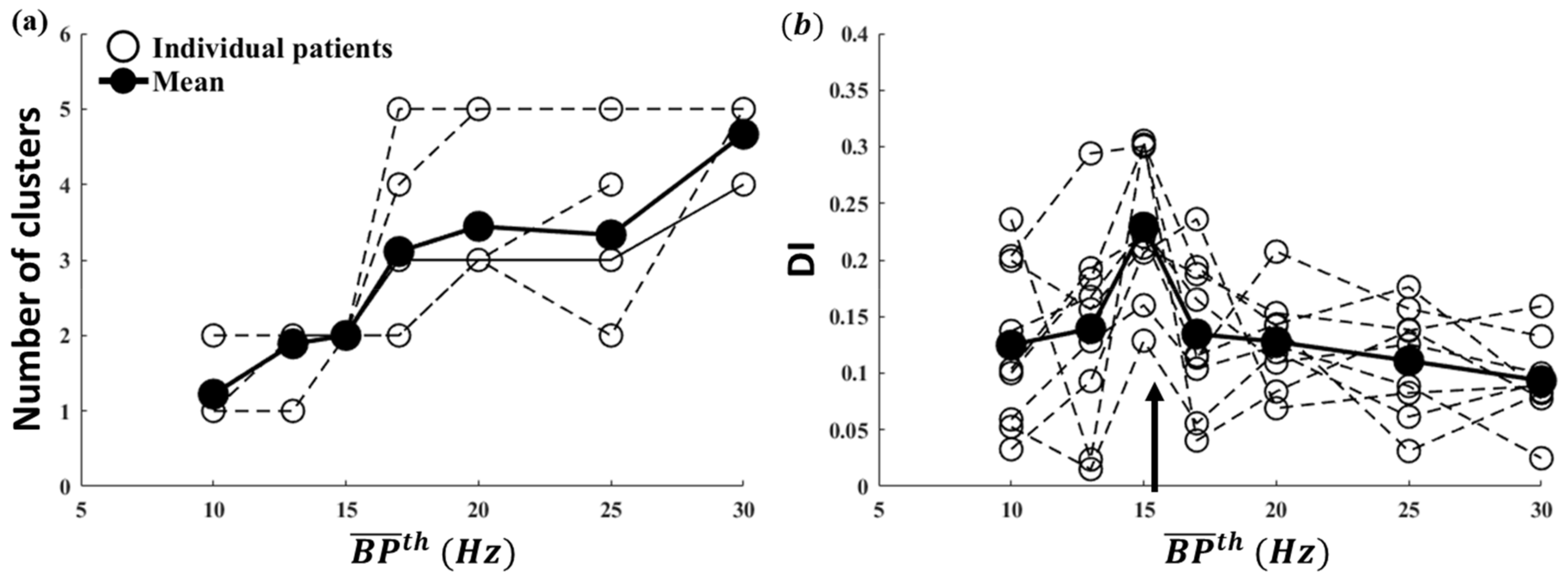 Entropy 25 00332 g005