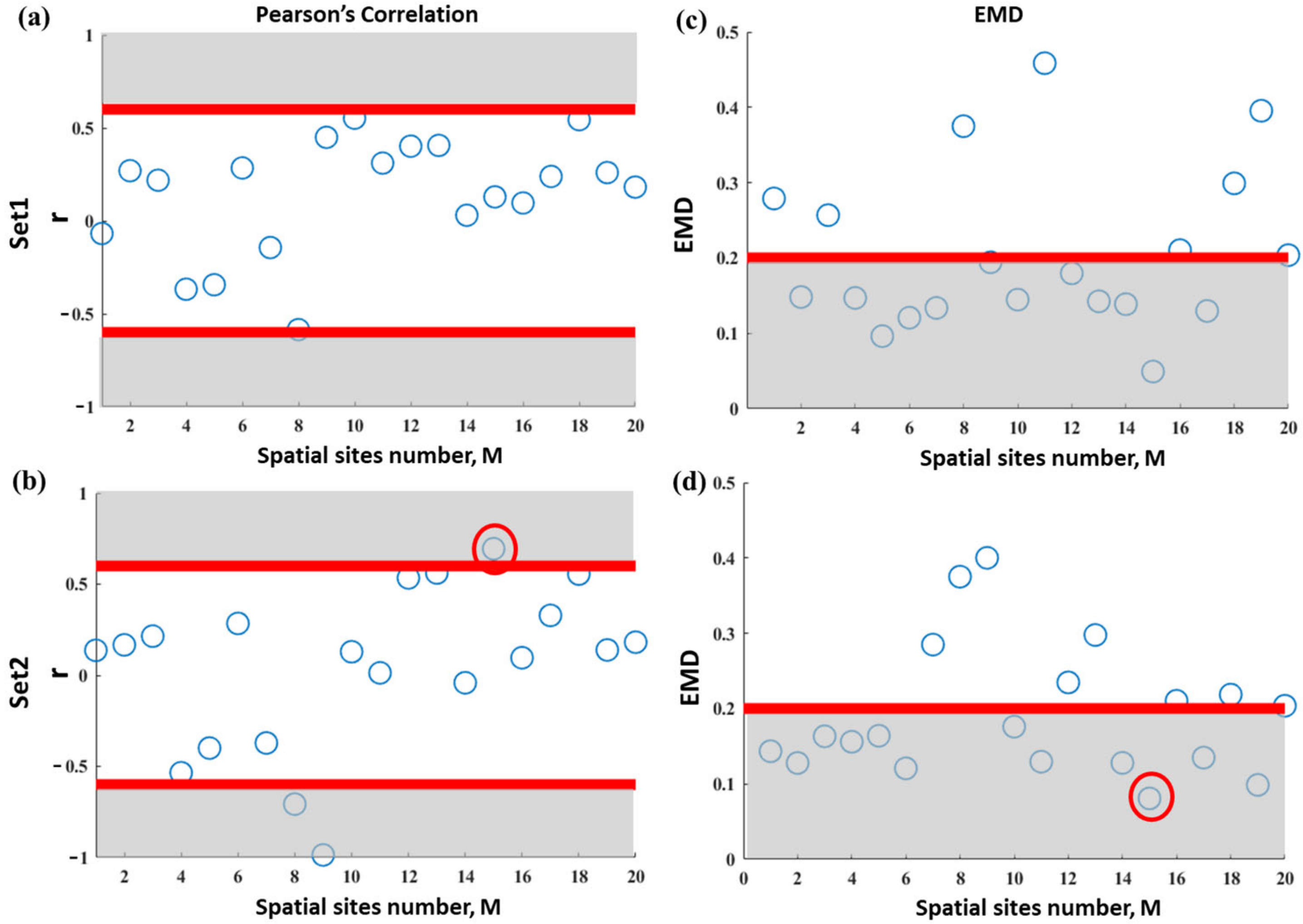 Entropy 25 00332 g006