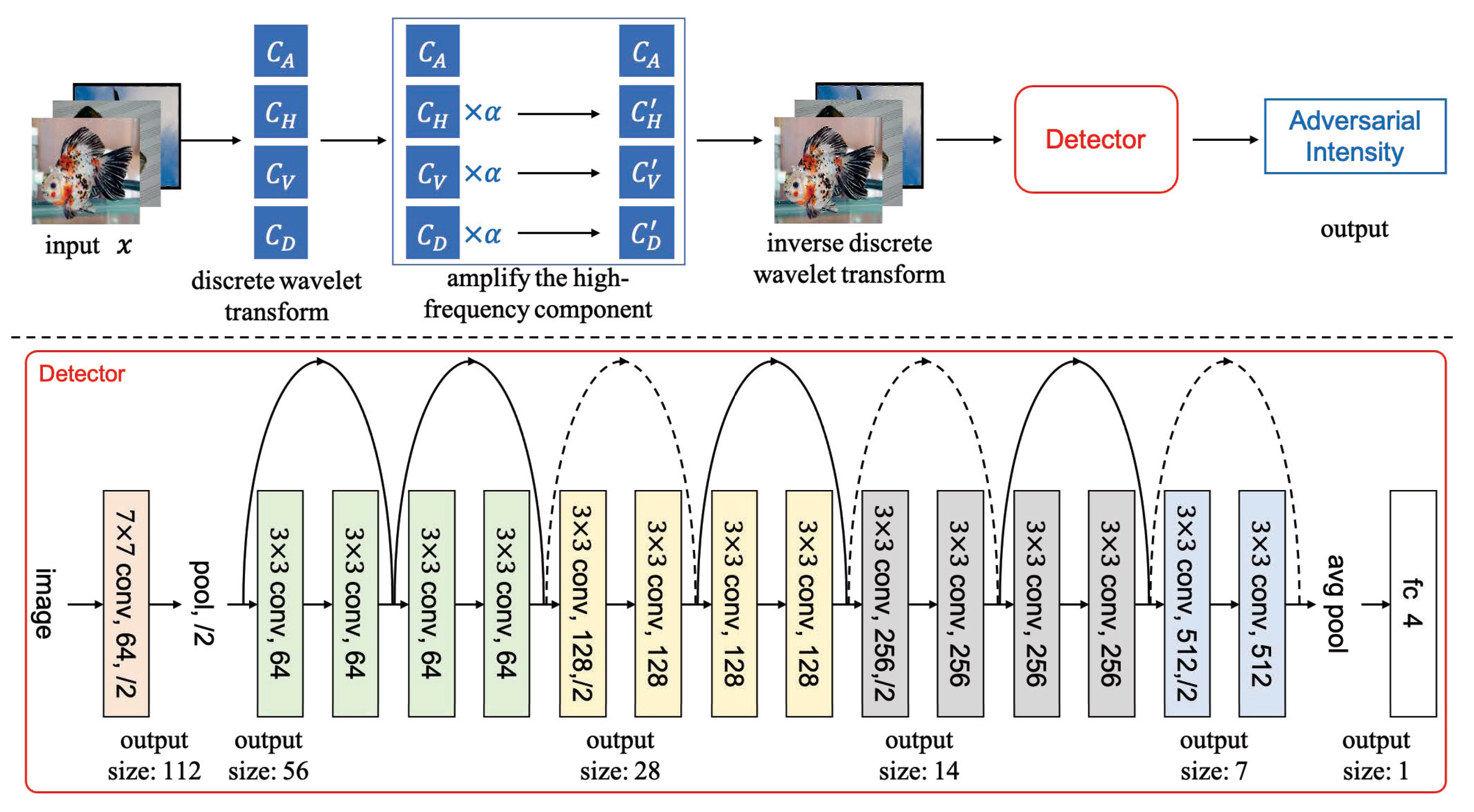 Entropy 25 00335 g004