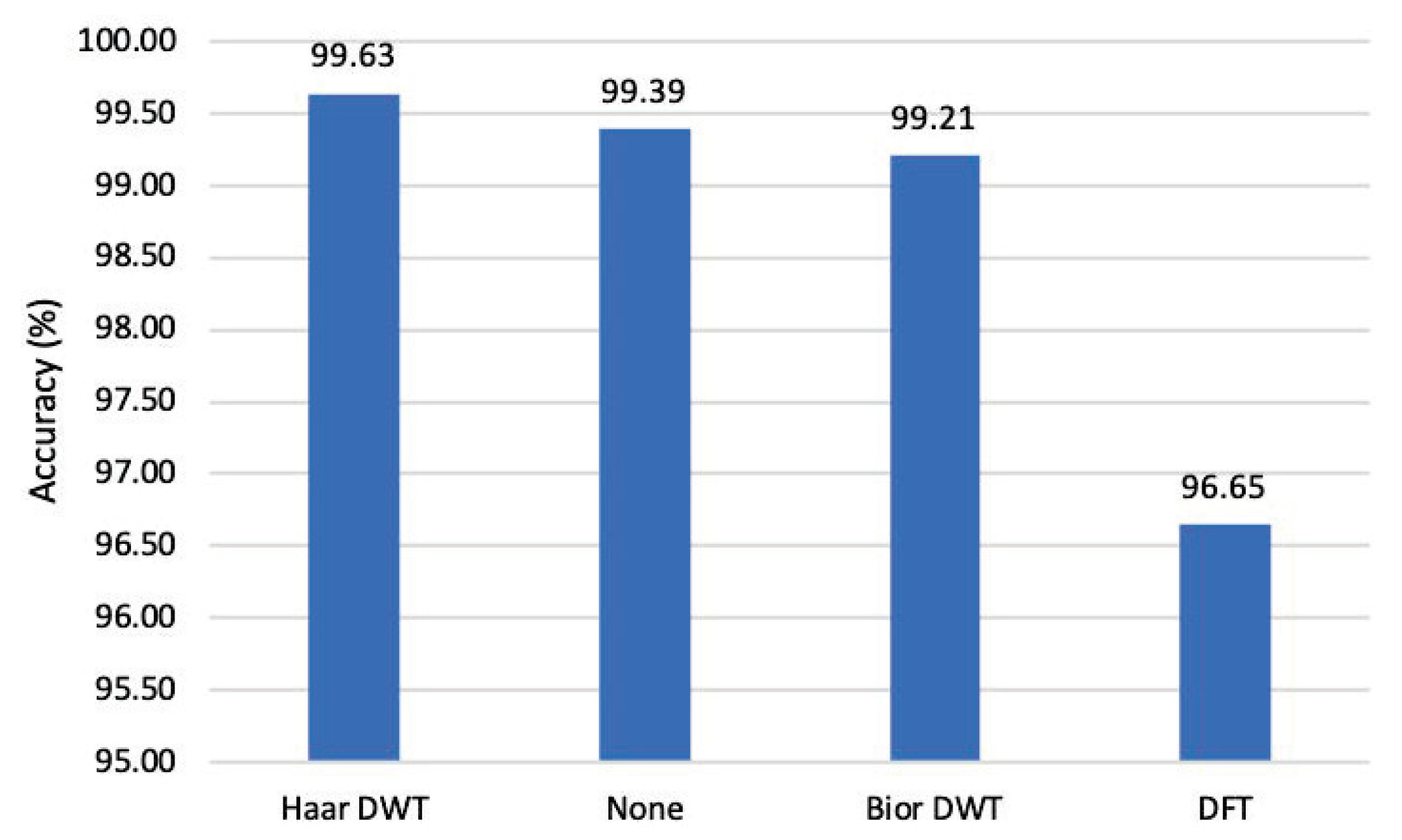 Entropy 25 00335 g008