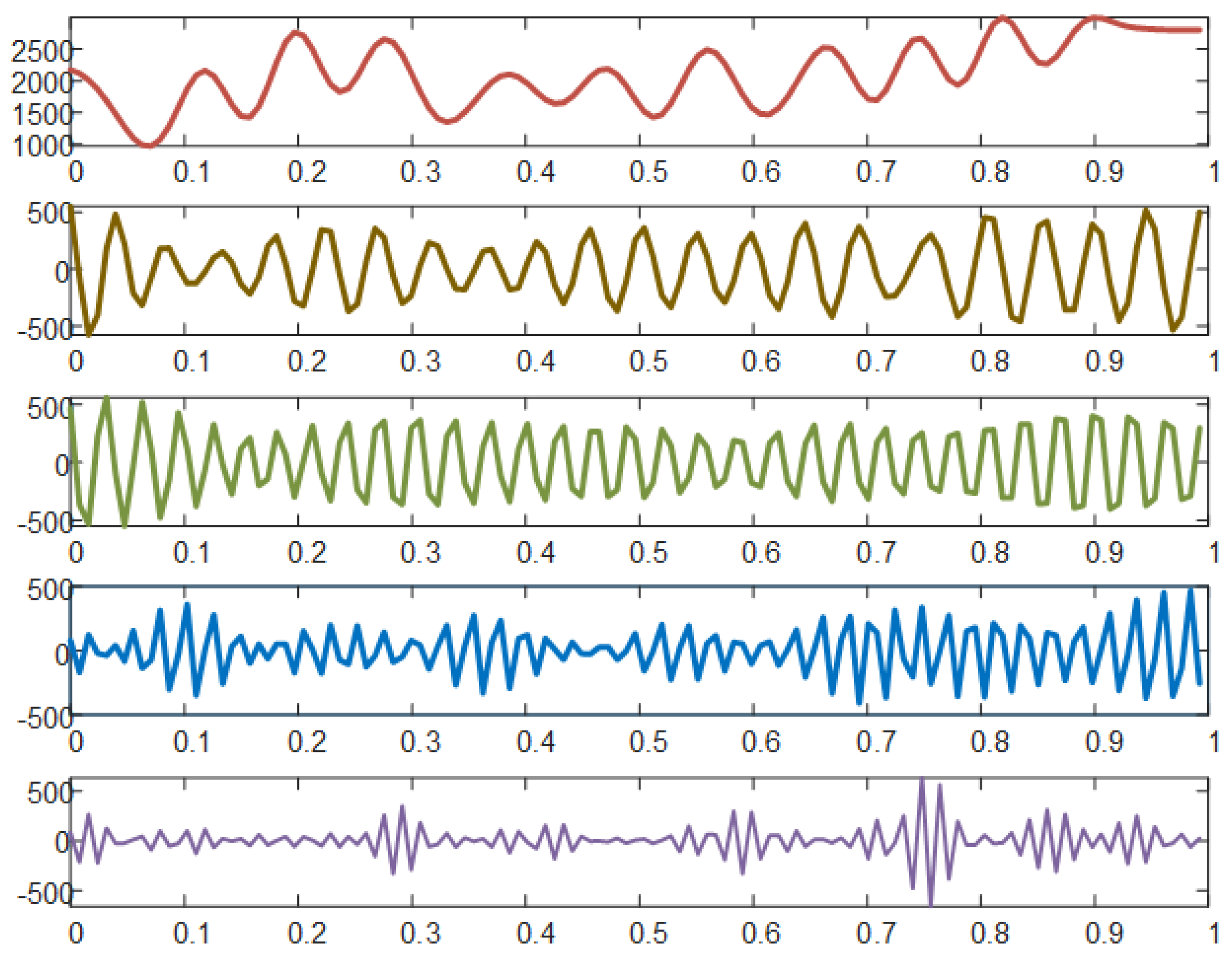 Entropy 25 00338 g002