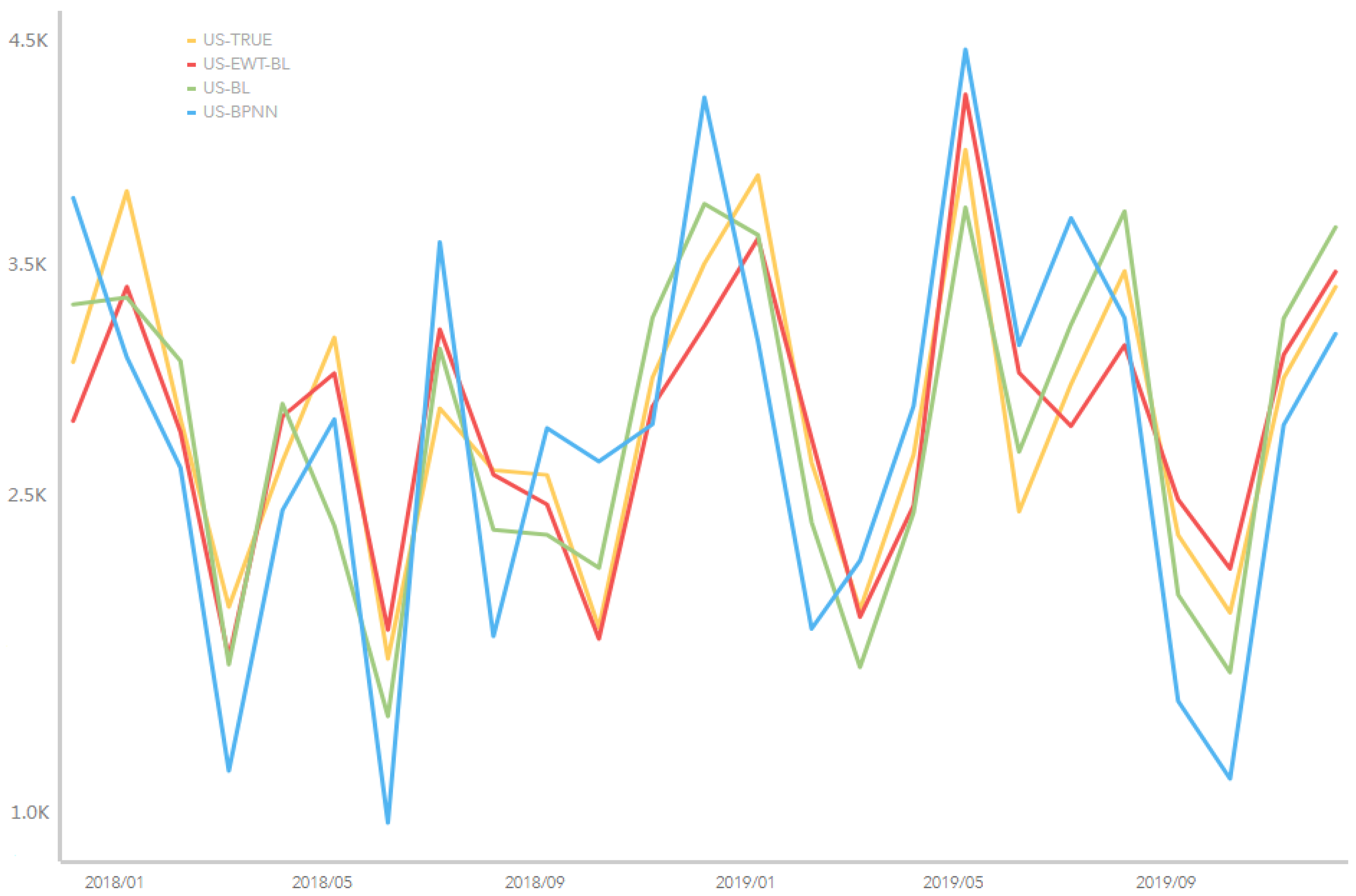 Entropy 25 00338 g003