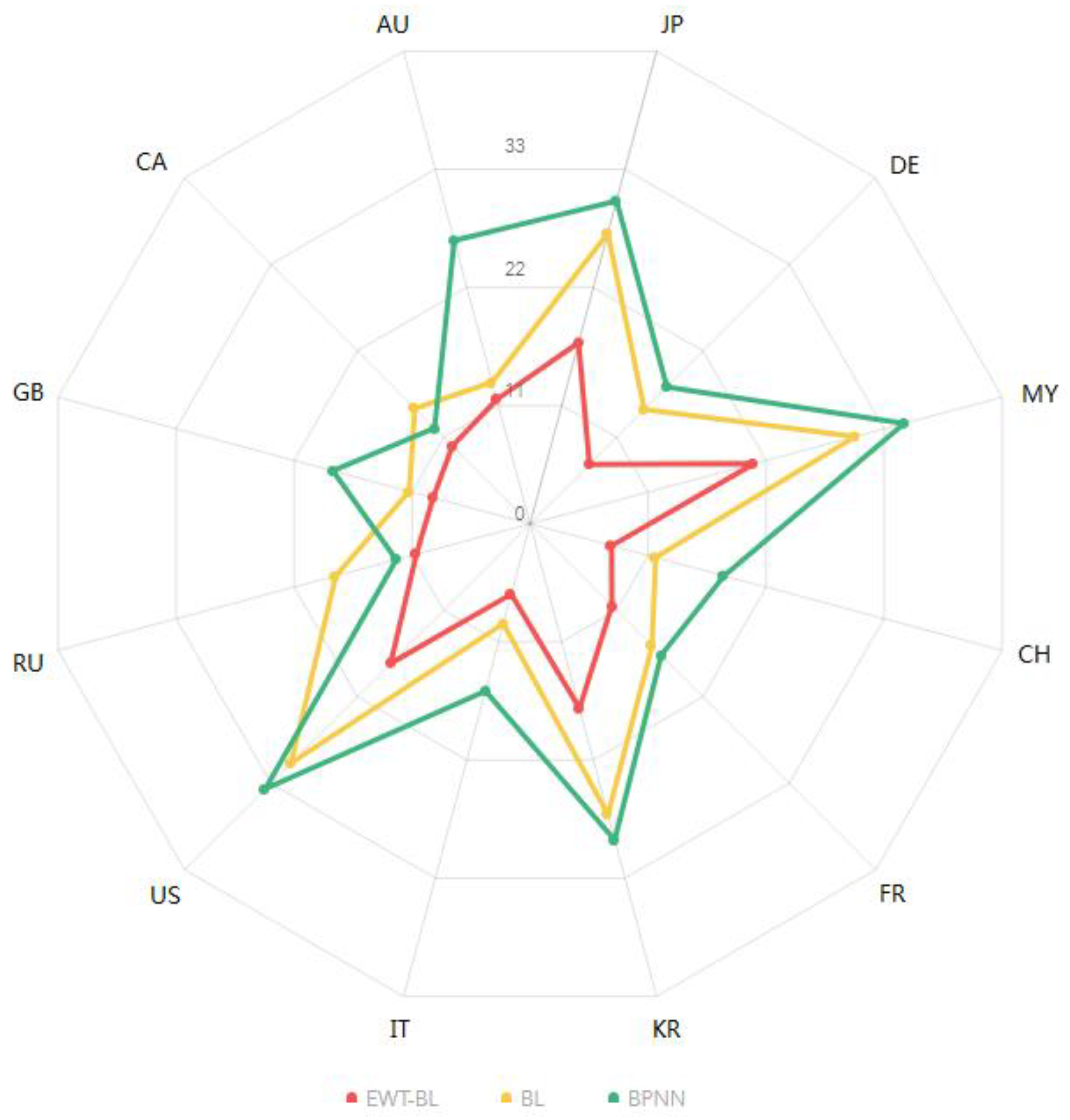 Entropy 25 00338 g005