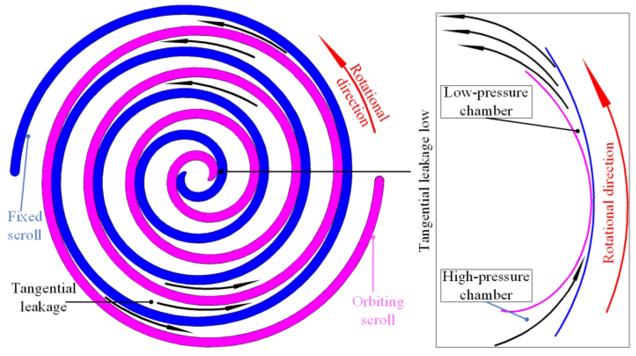 Entropy 25 00339 g002