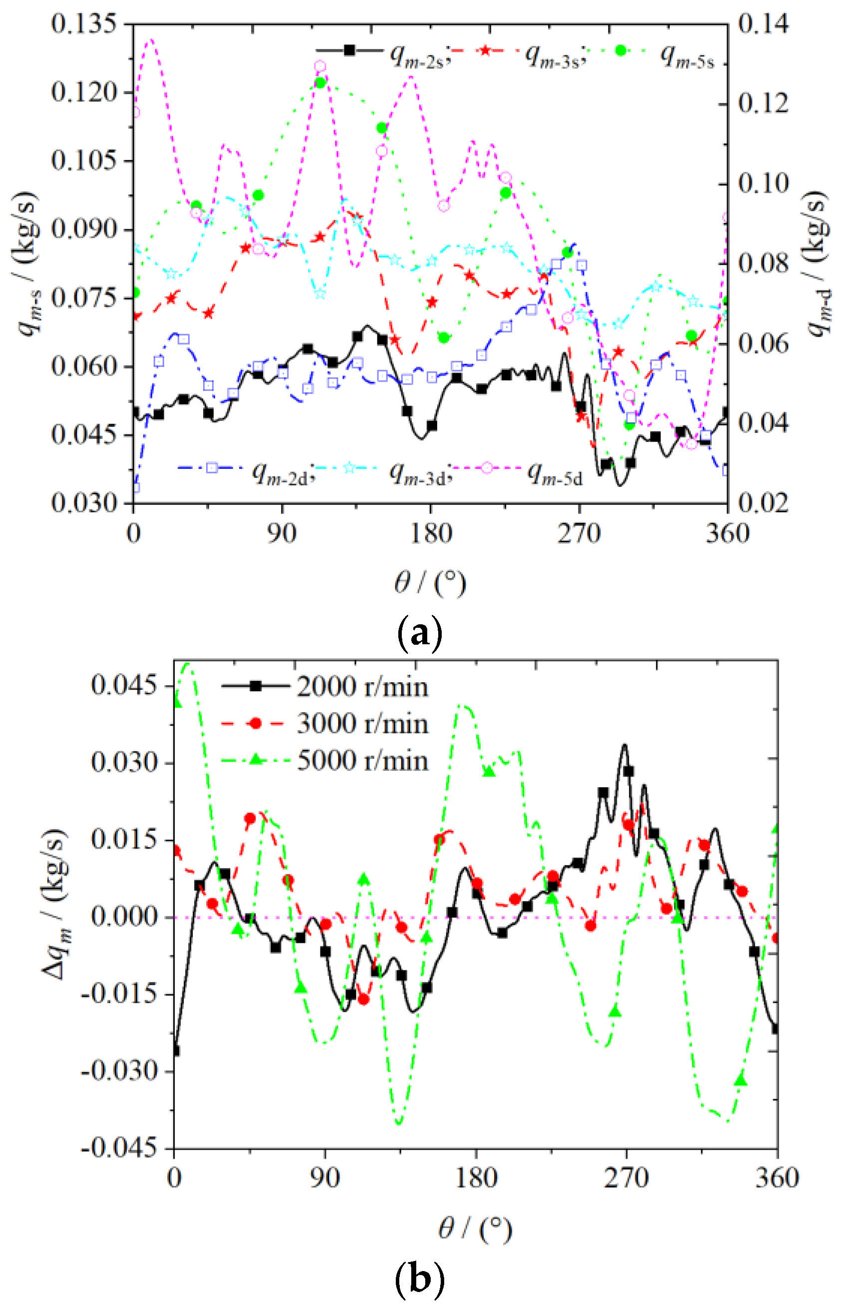 Entropy 25 00339 g011