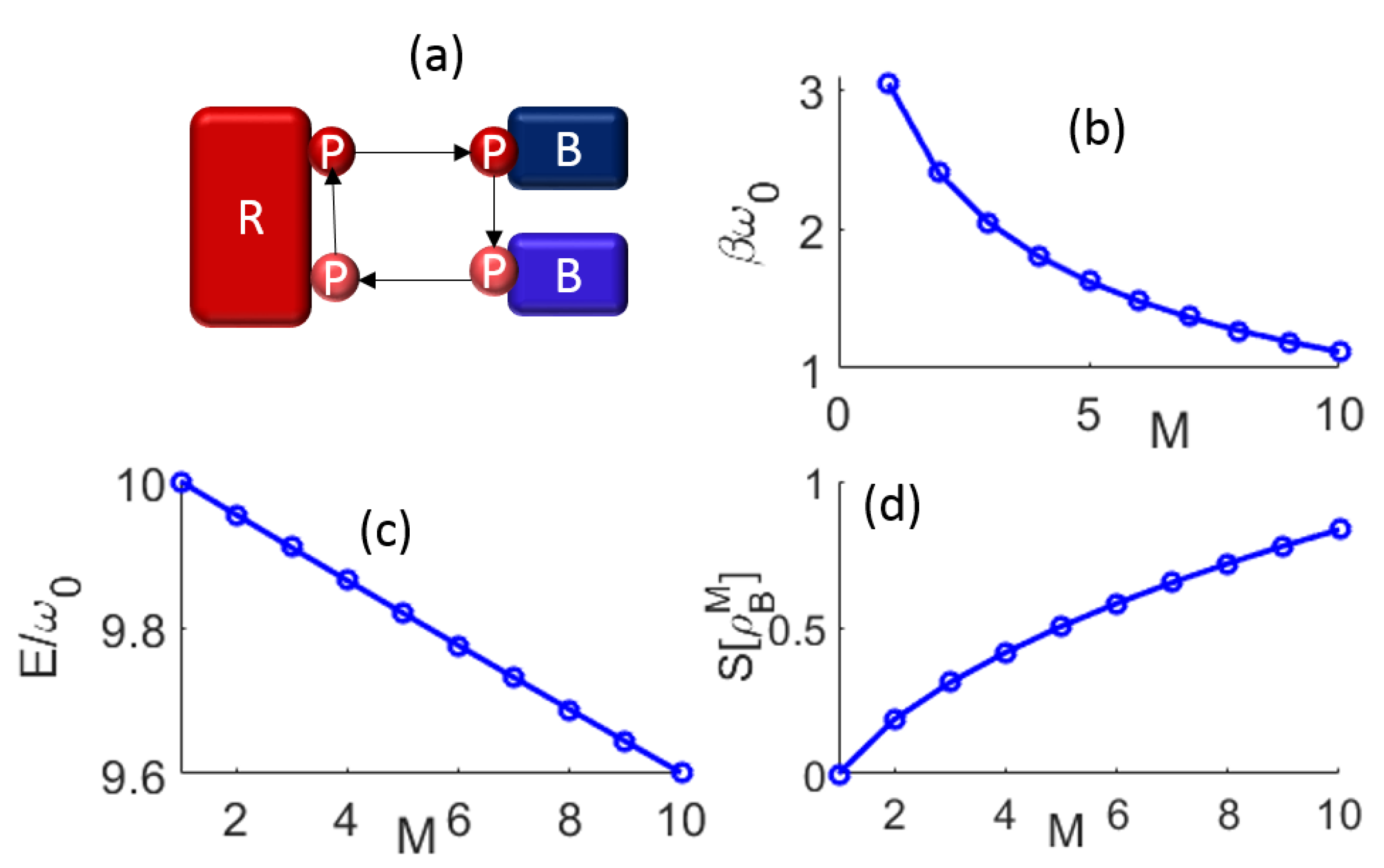 Entropy 25 00340 g001