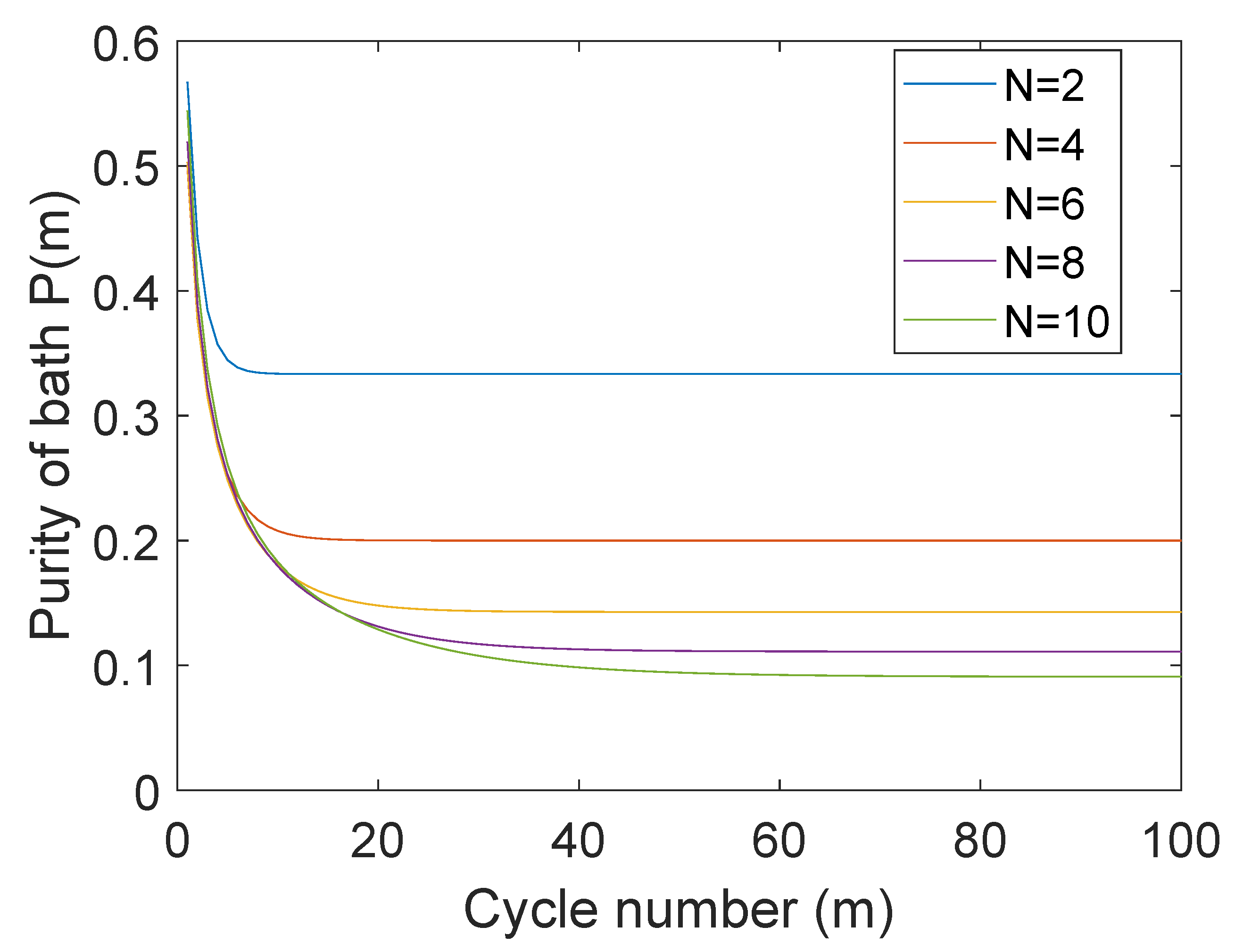 Entropy 25 00340 g003