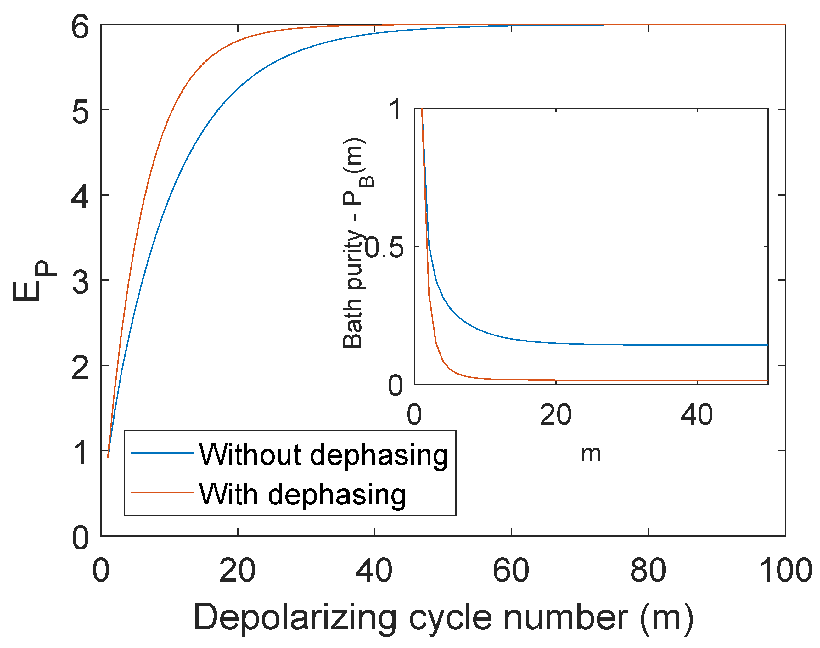 Entropy 25 00340 g004