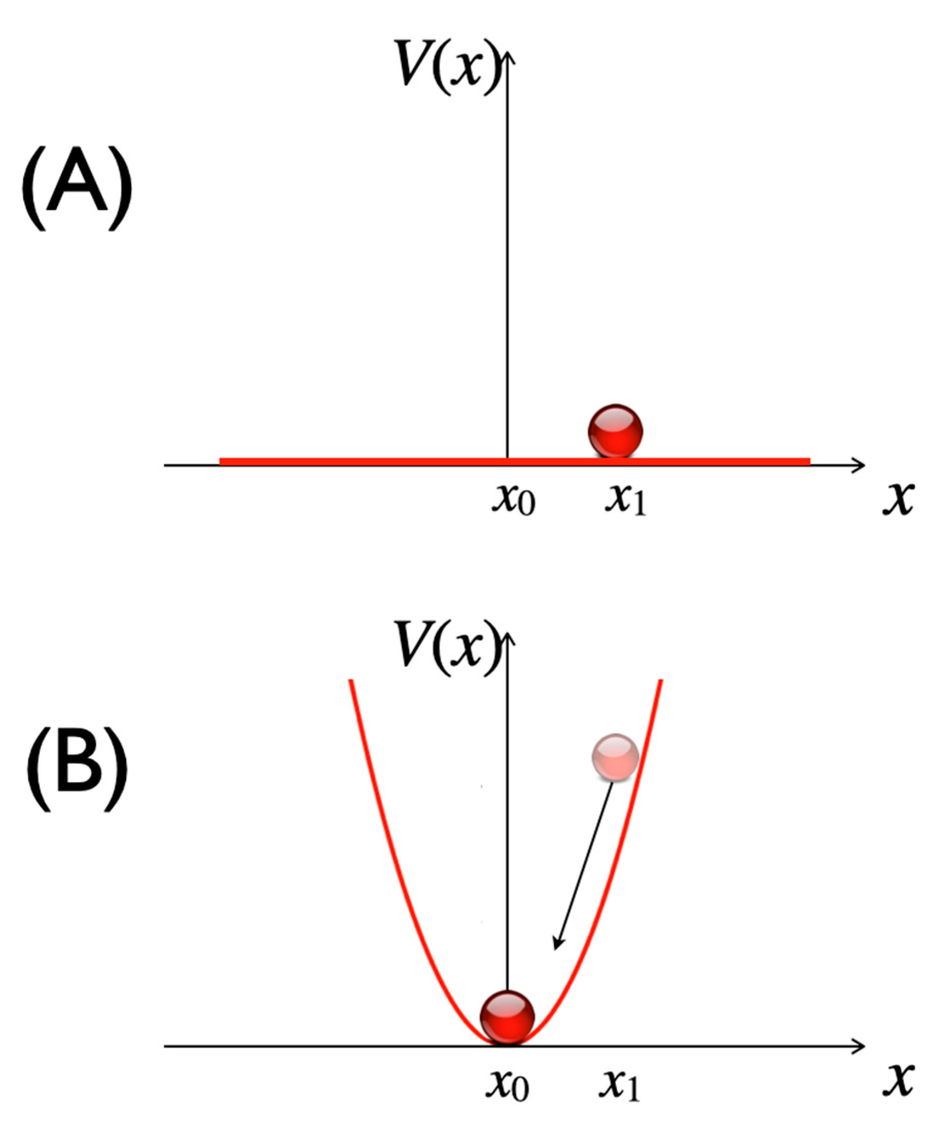 Entropy 25 00341 g001