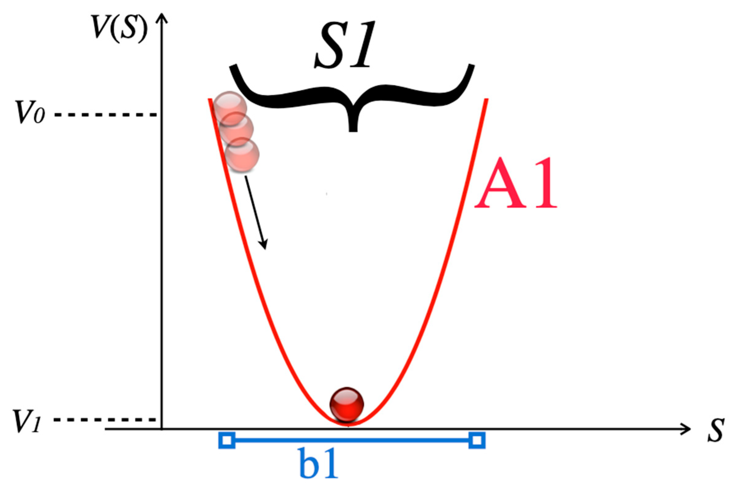 Entropy 25 00341 g005