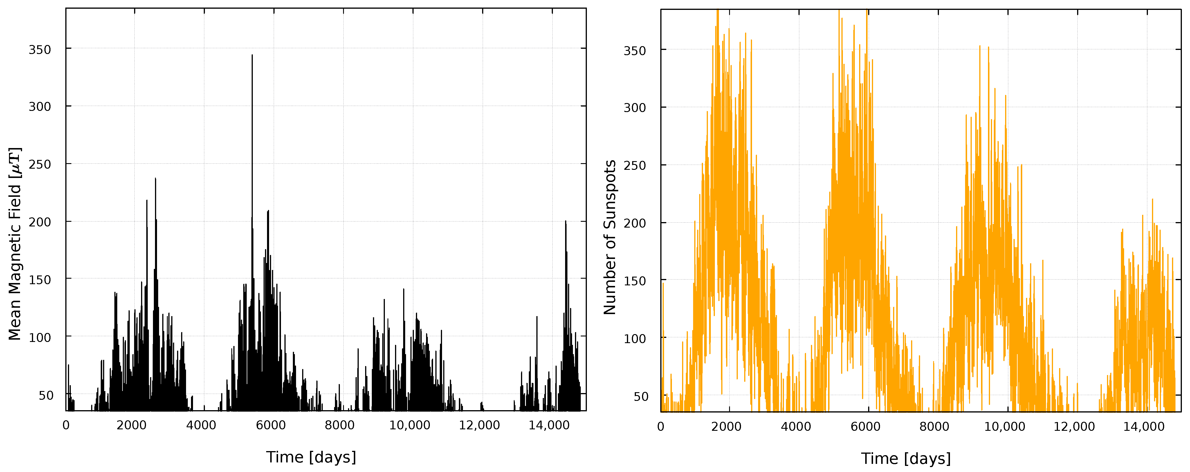 Entropy 25 00342 g001