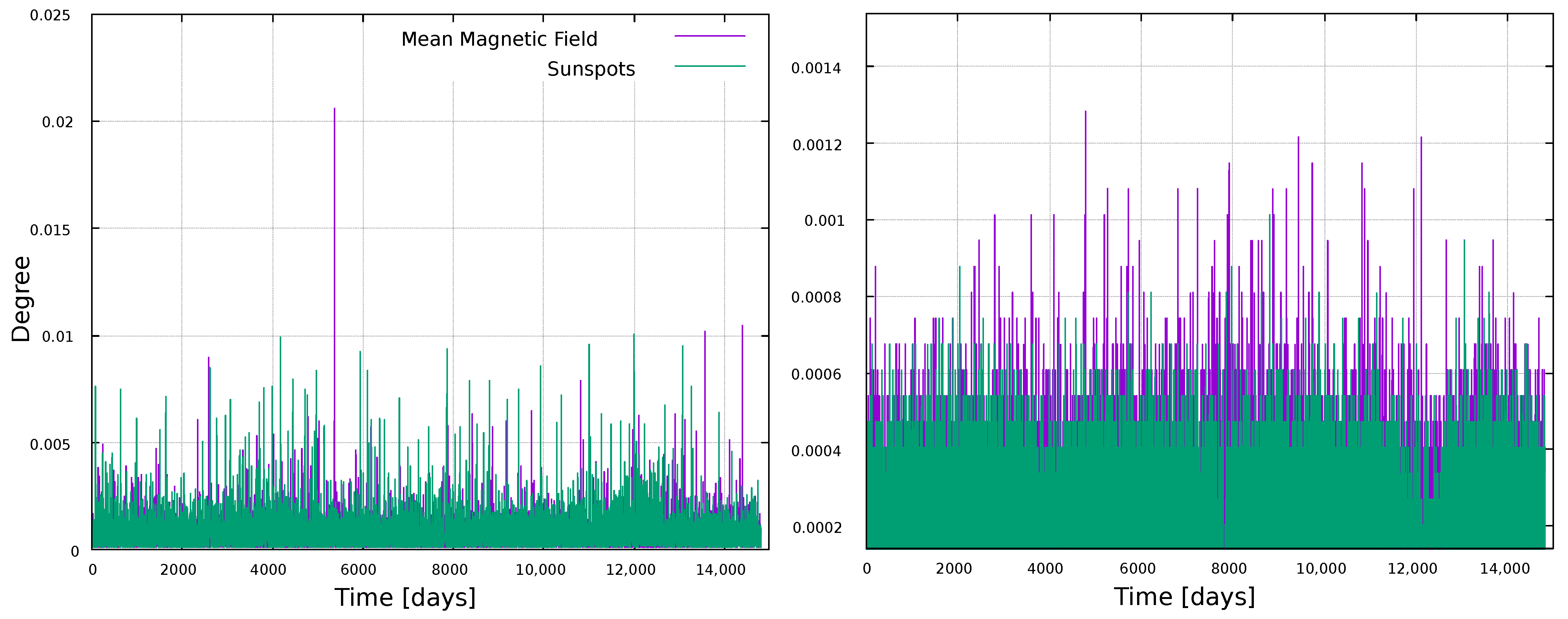 Entropy 25 00342 g002