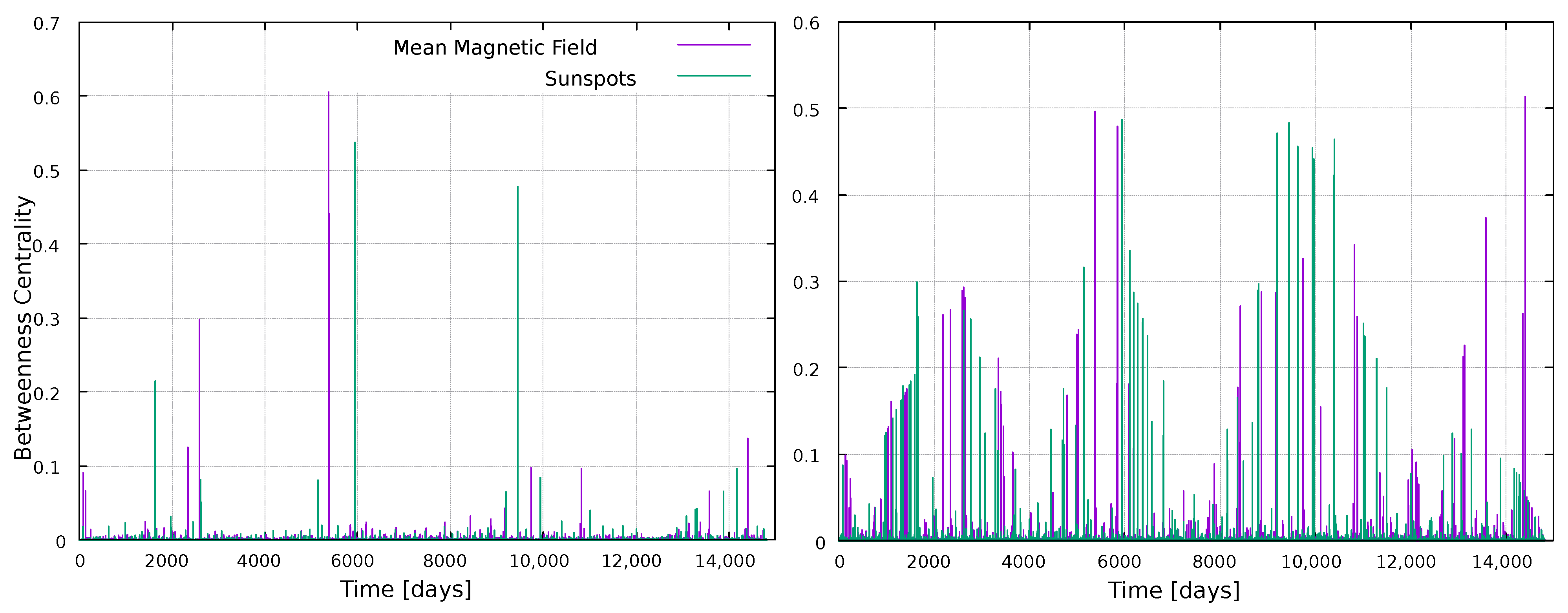 Entropy 25 00342 g003